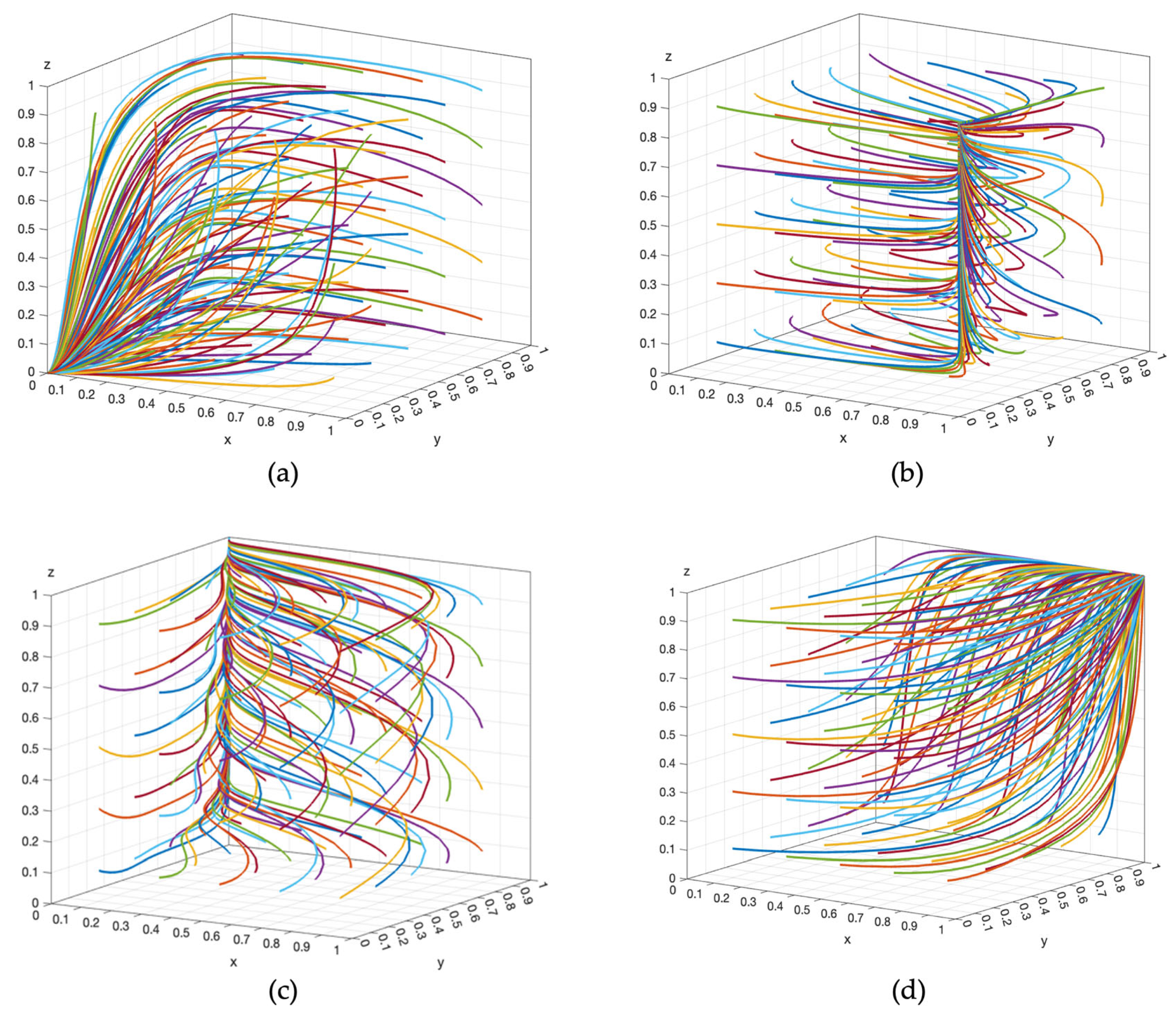 Systems 13 01077 g006 Systems 13 01077 g006
