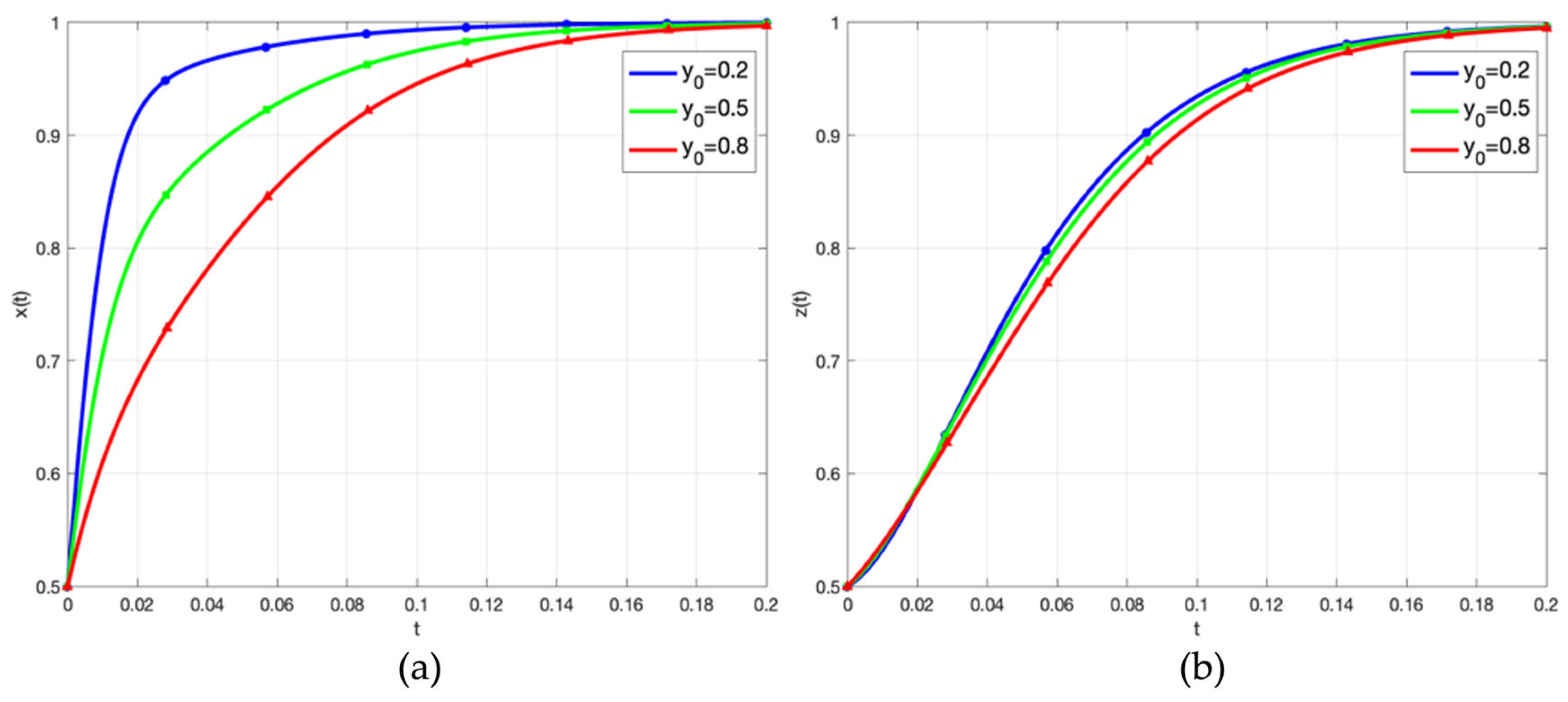 Systems 13 01077 g008 Systems 13 01077 g008