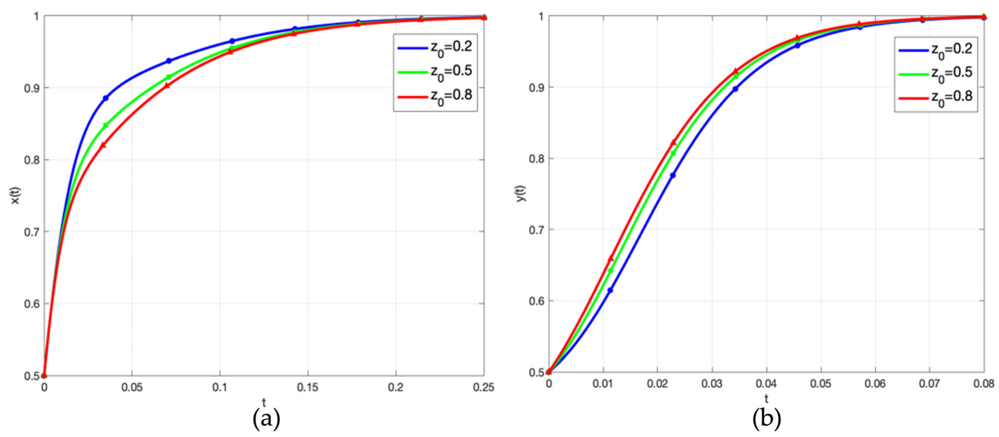 Systems 13 01077 g009 Systems 13 01077 g009