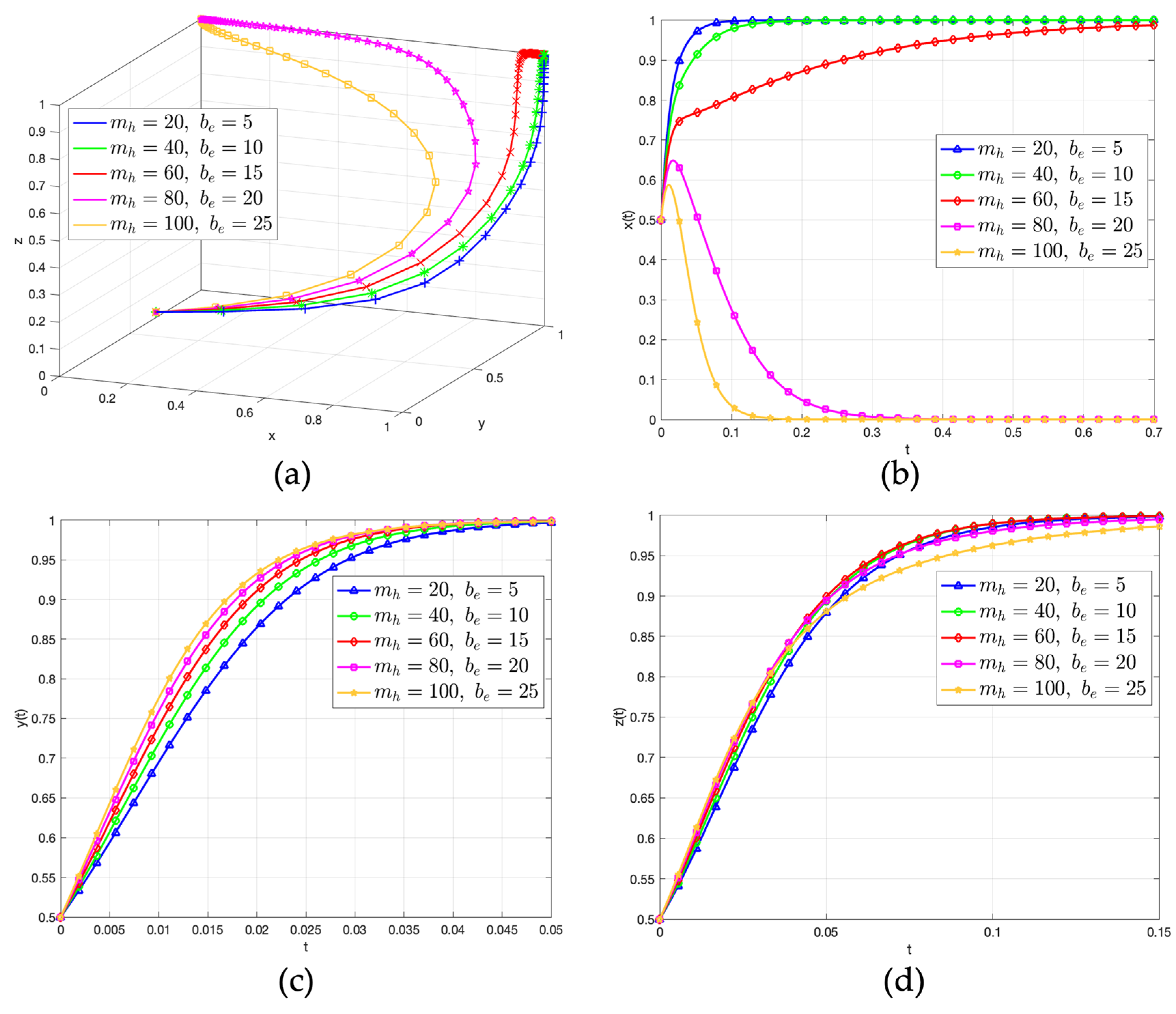 Systems 13 01077 g010 Systems 13 01077 g010