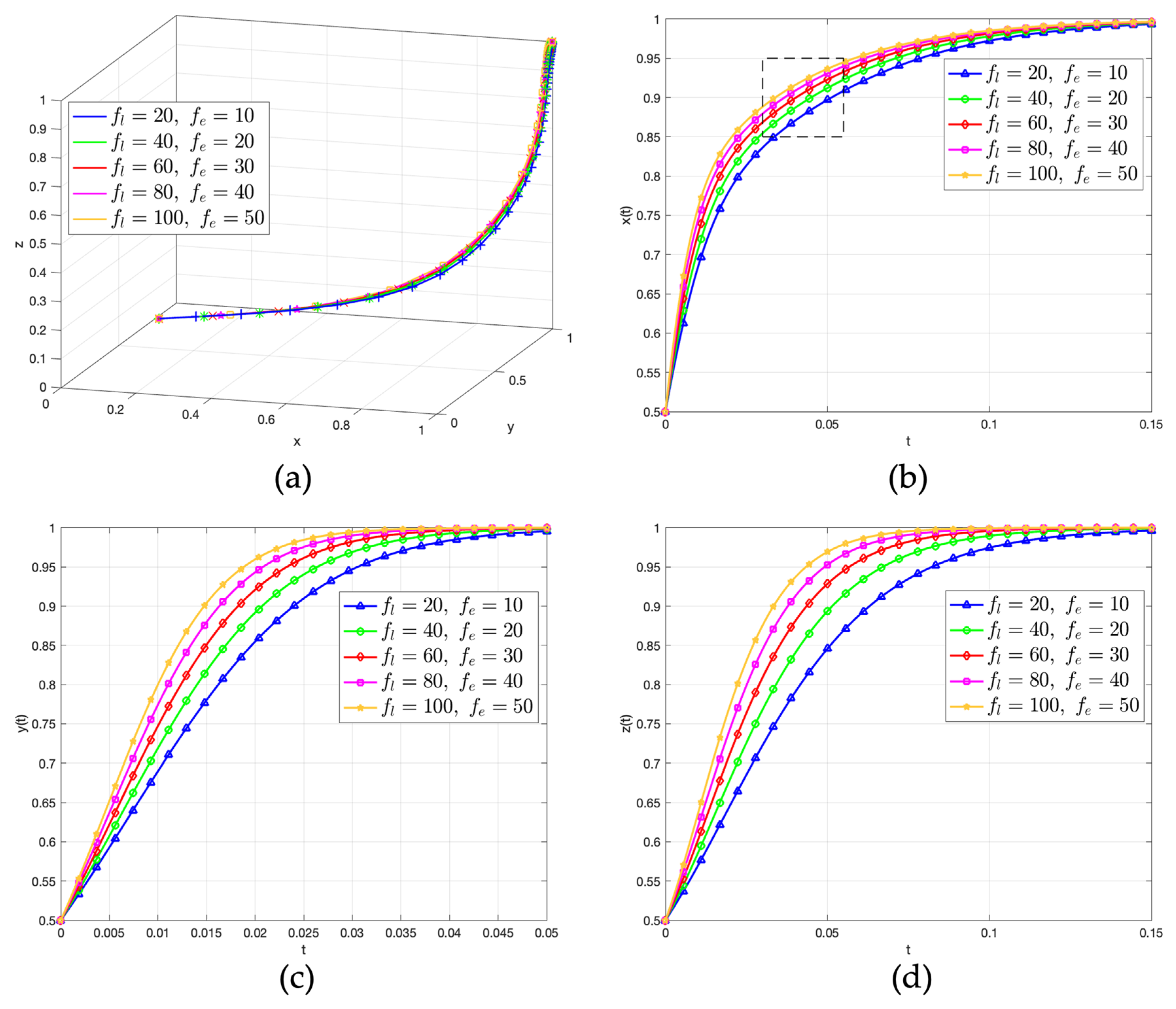 Systems 13 01077 g011 Systems 13 01077 g011
