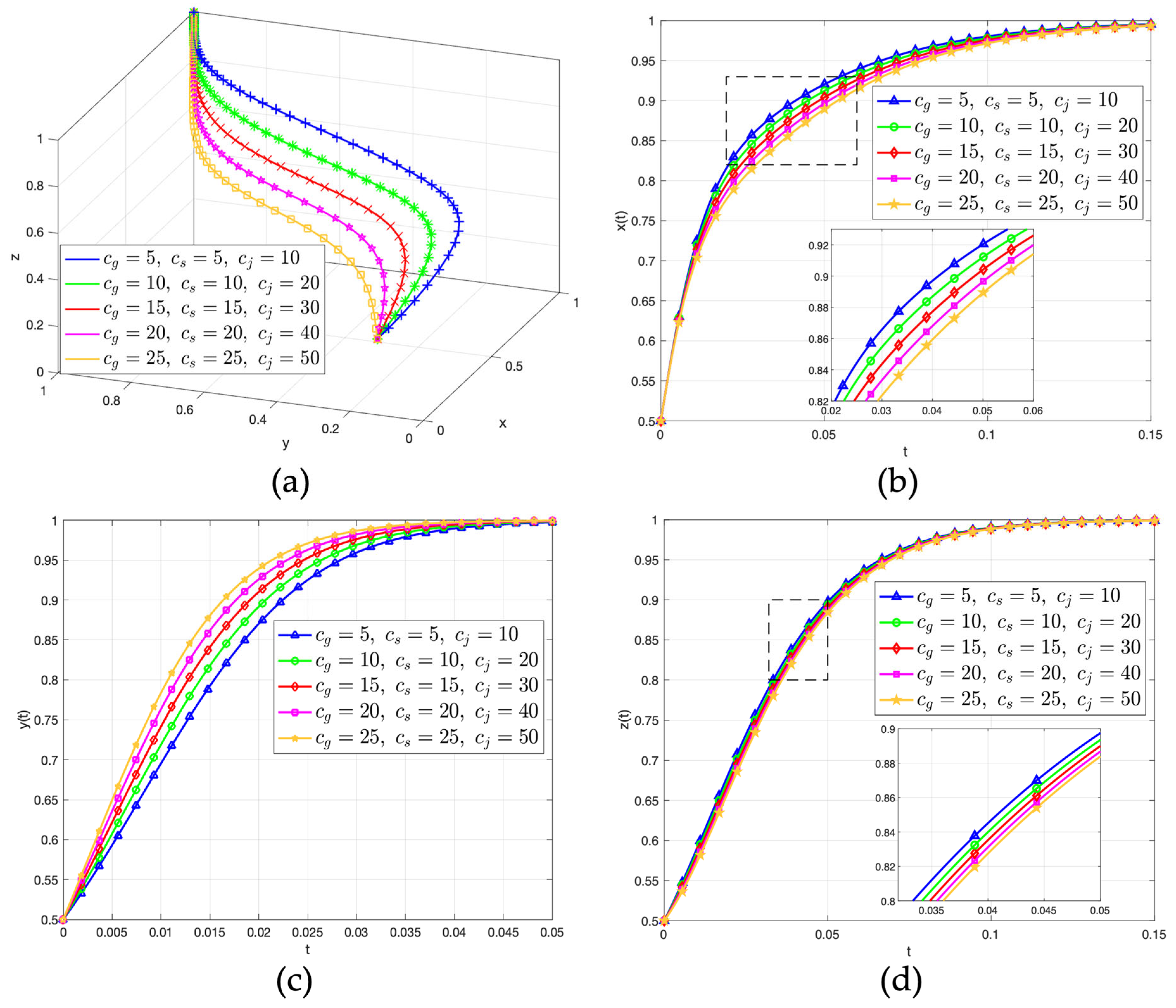 Systems 13 01077 g012 Systems 13 01077 g012
