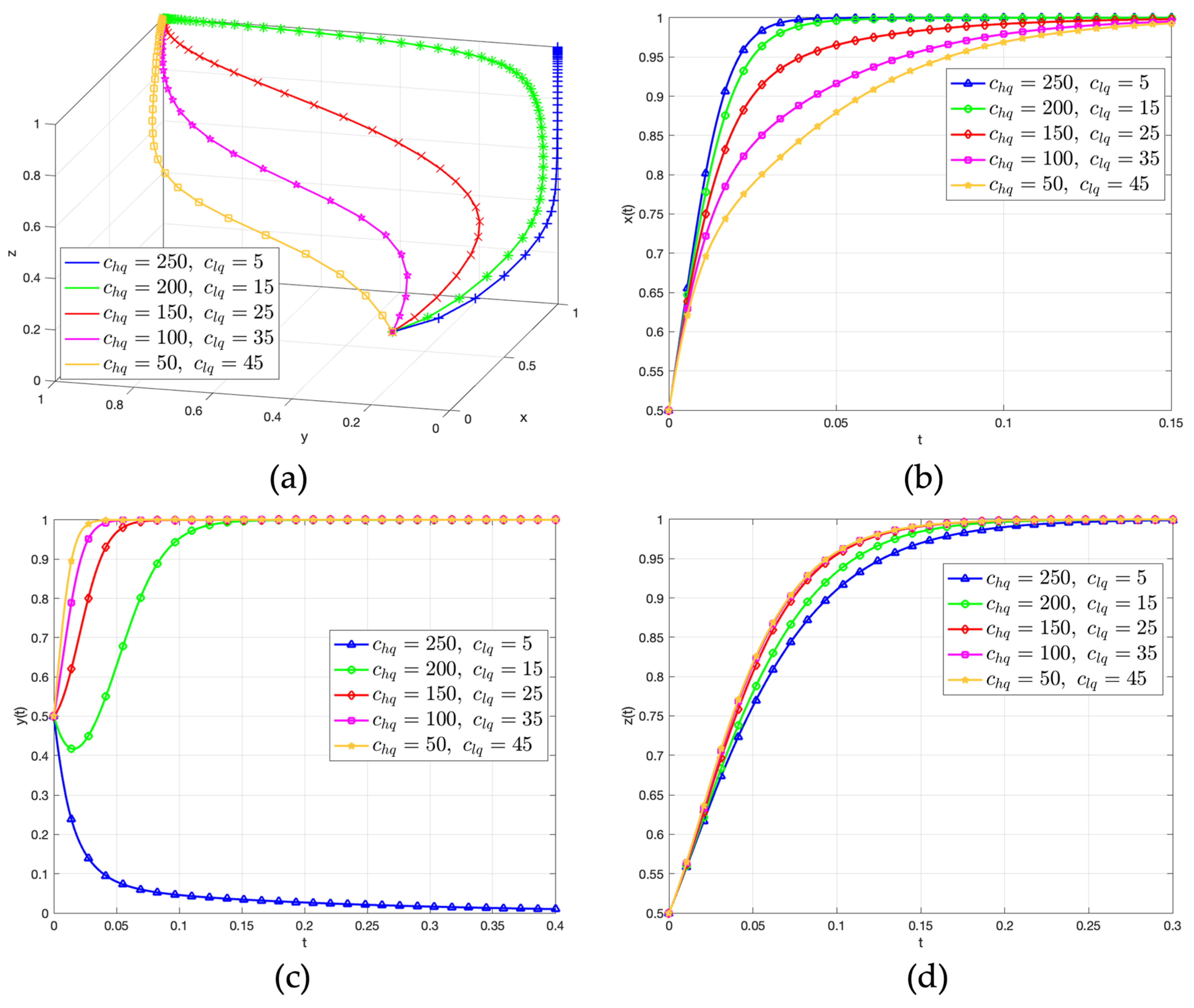 Systems 13 01077 g013 Systems 13 01077 g013