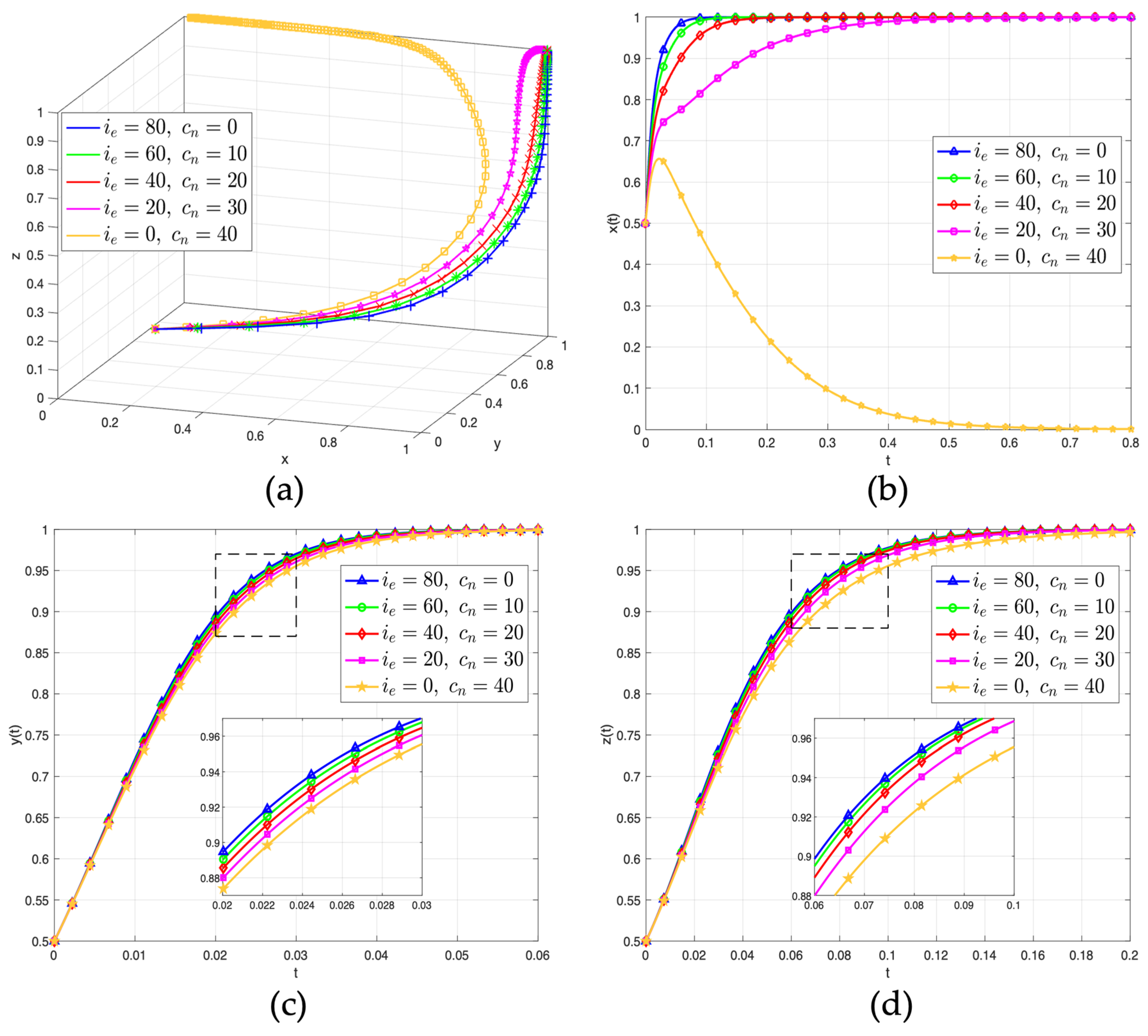 Systems 13 01077 g014 Systems 13 01077 g014