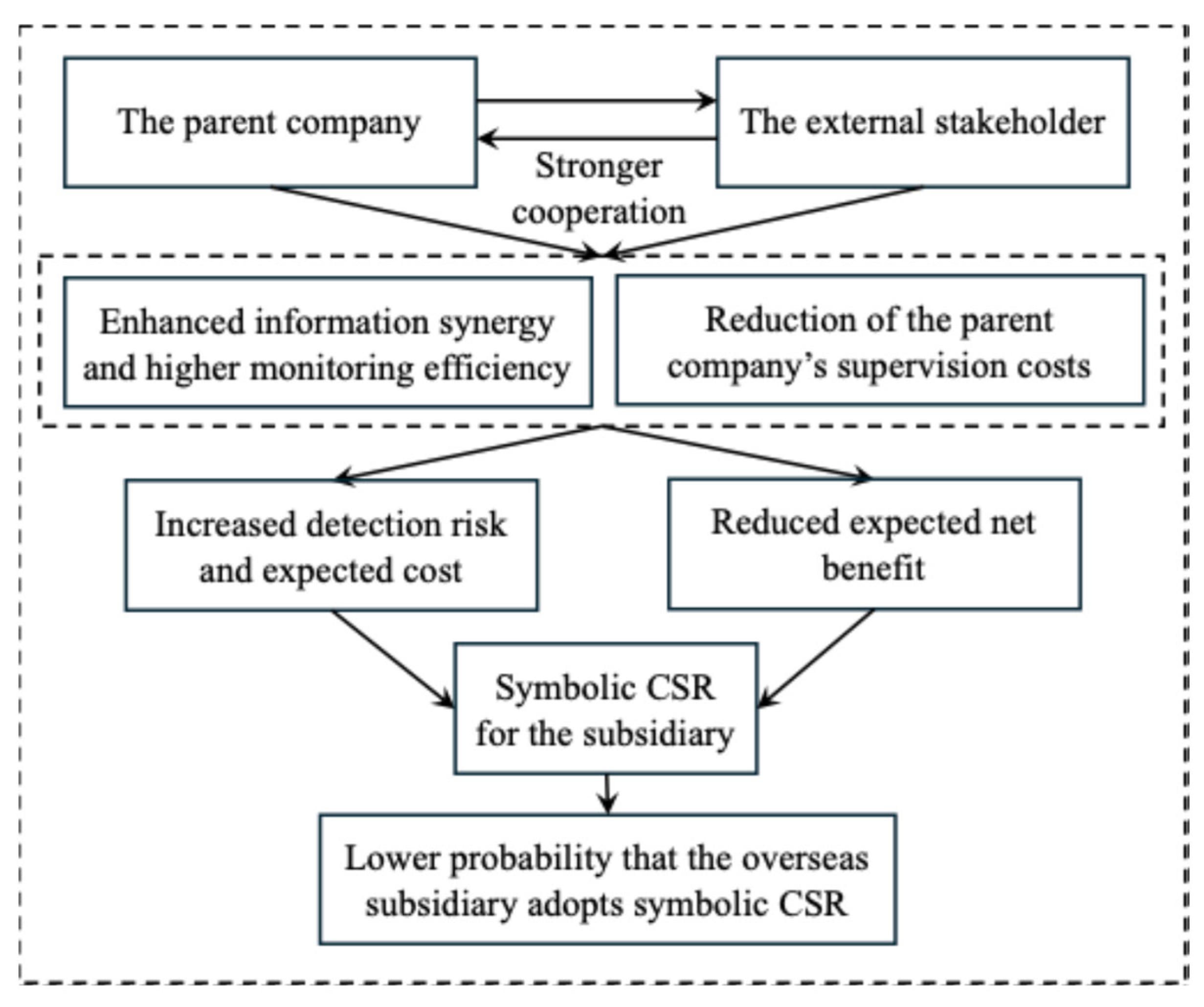Systems 13 01077 g015 Systems 13 01077 g015