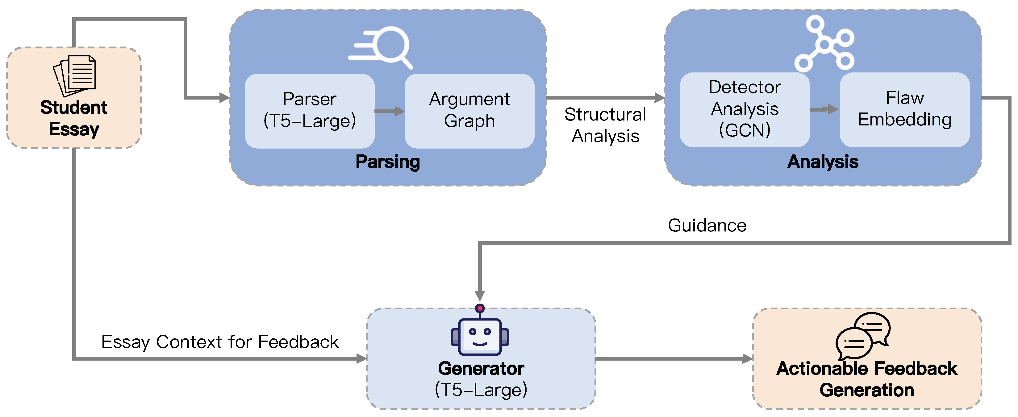Systems 13 01079 g001