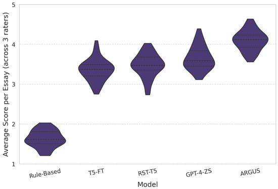 Systems 13 01079 g0a1