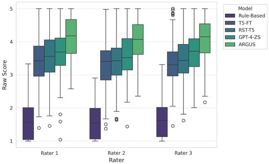 Systems 13 01079 g0a2
