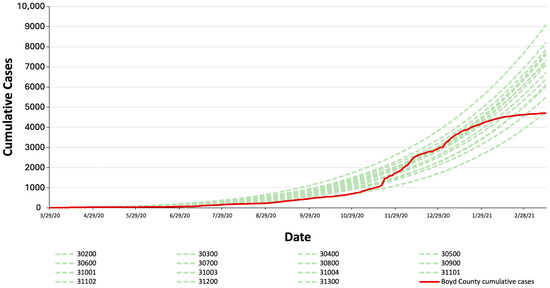 Systems 13 01093 g005