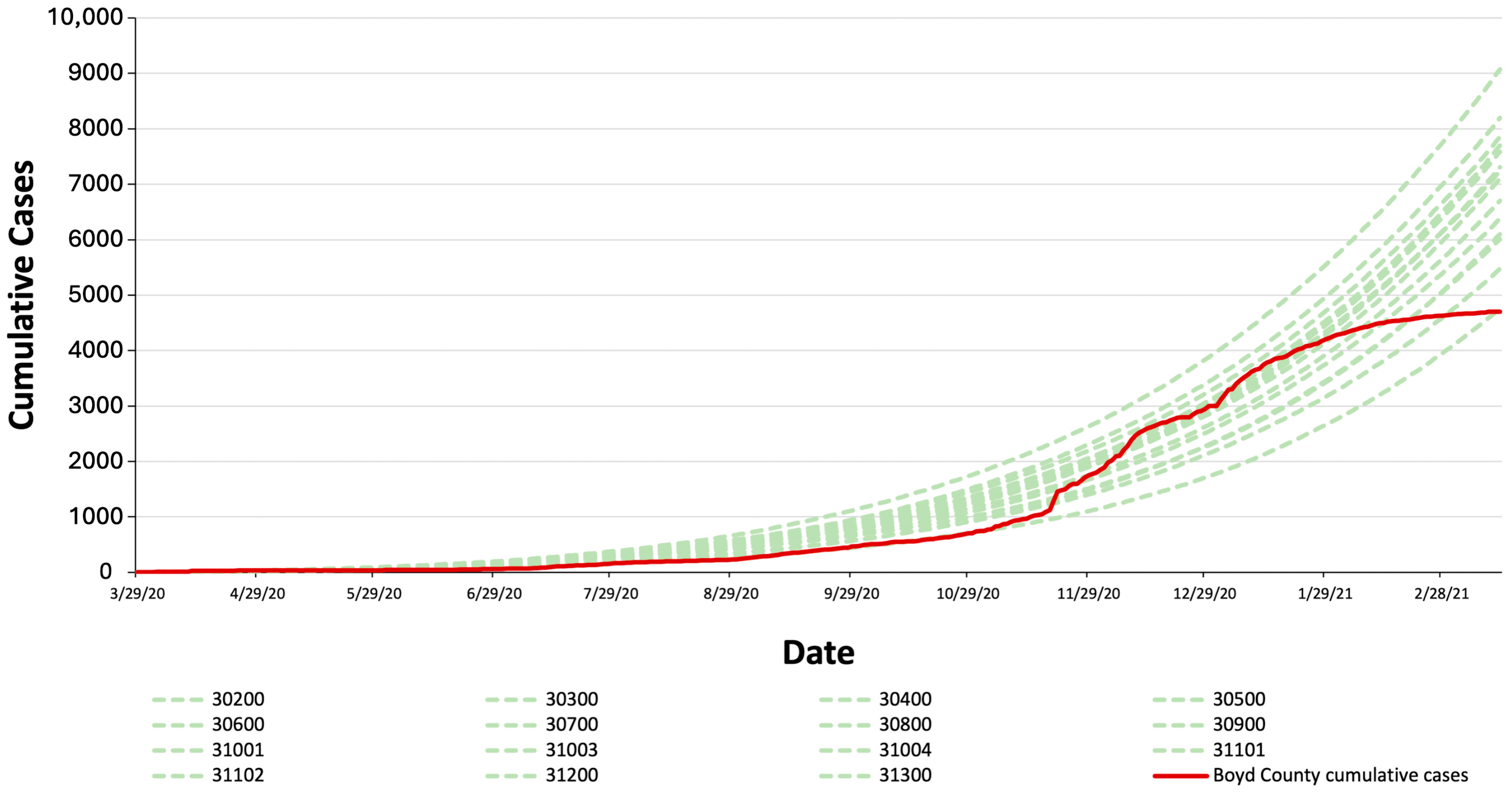 Systems 13 01093 g005