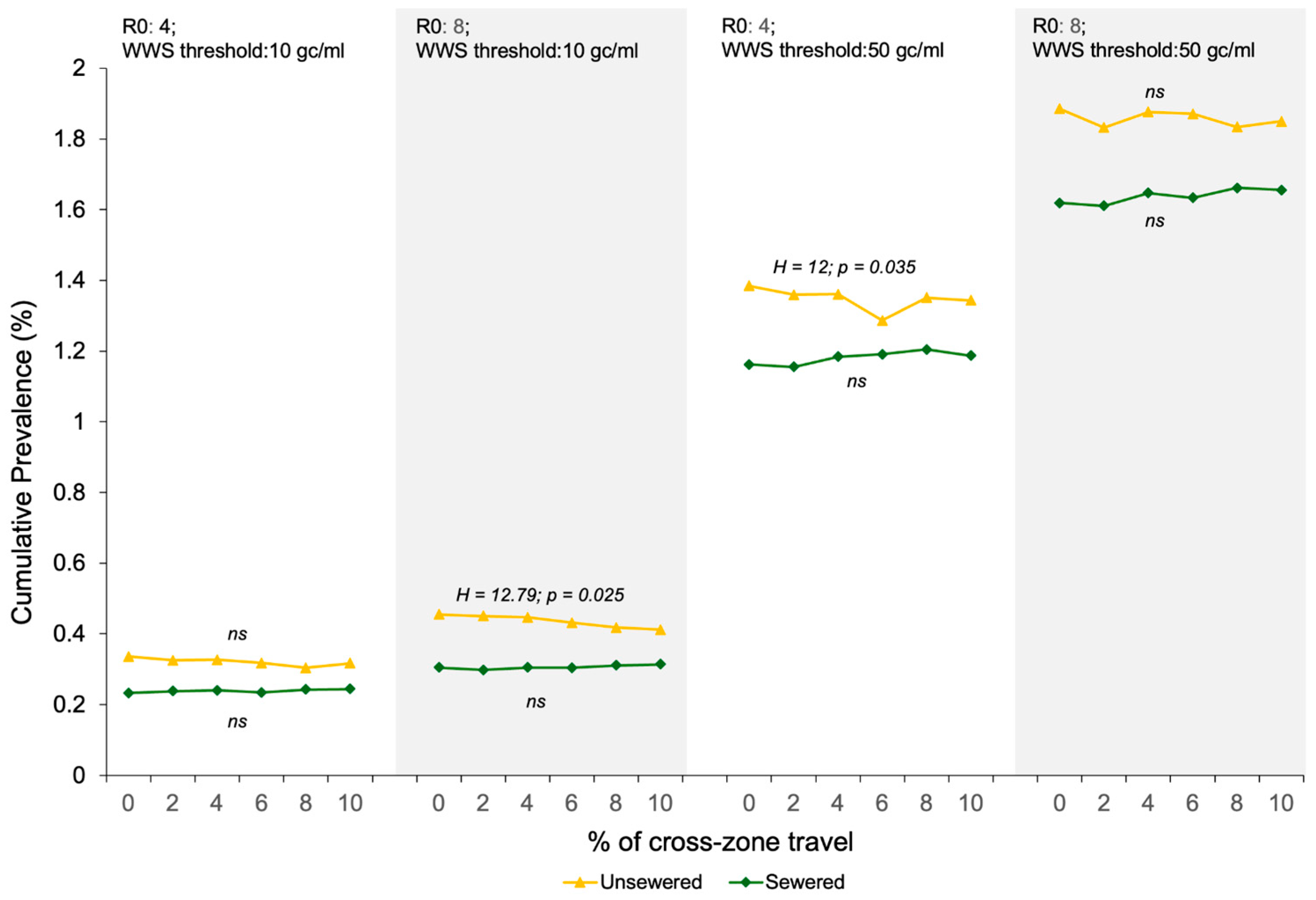 Systems 13 01093 g007