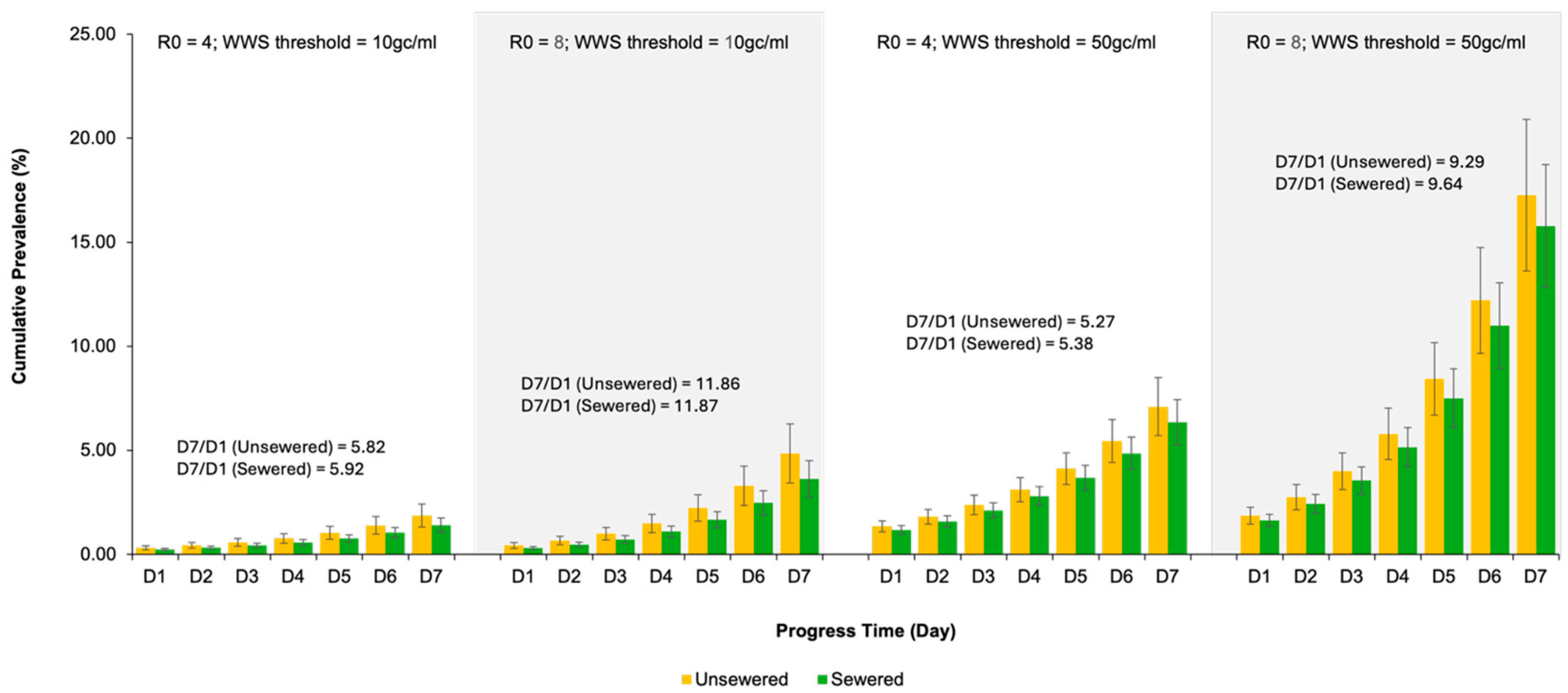 Systems 13 01093 g008