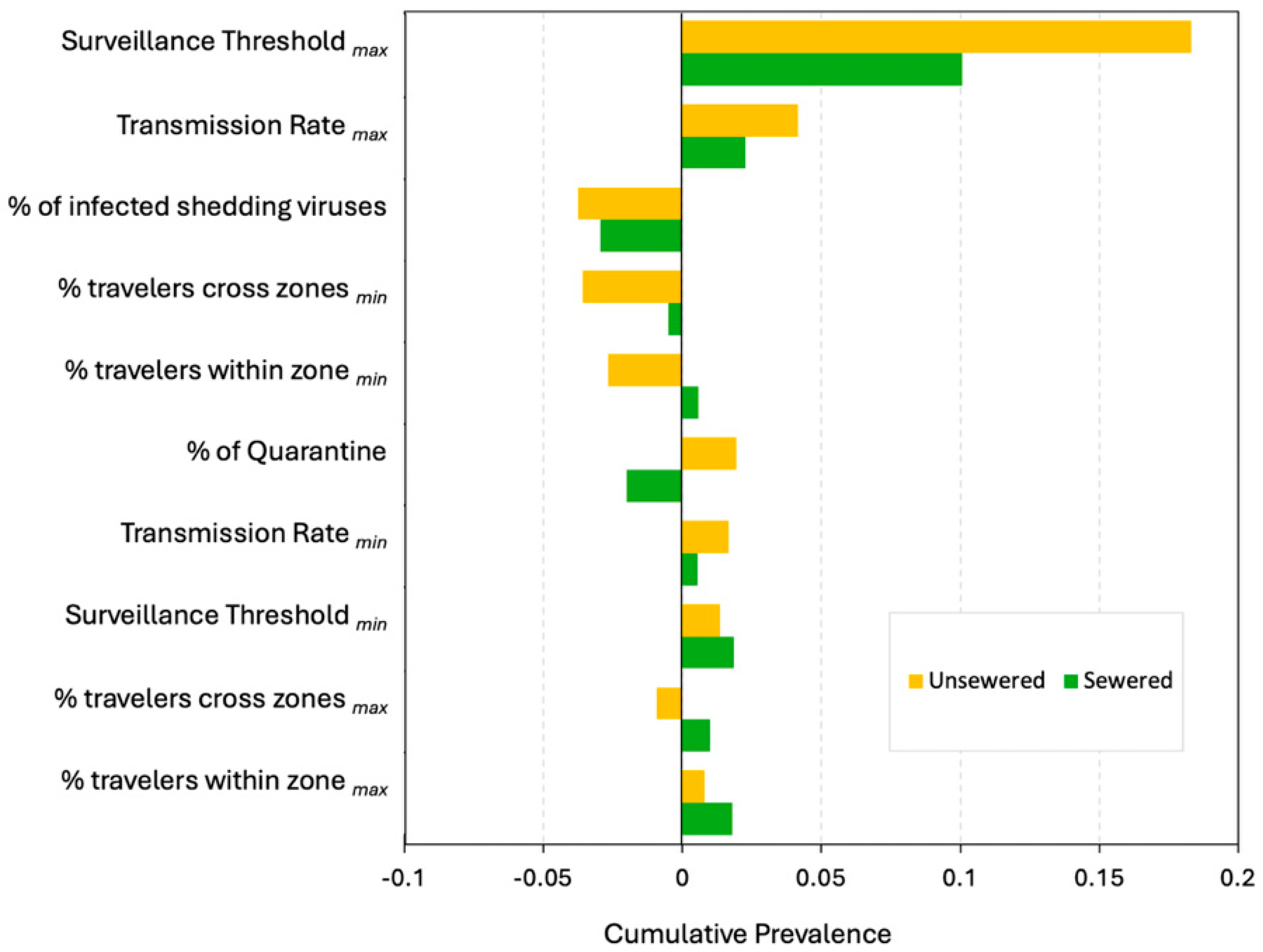 Systems 13 01093 g0a2