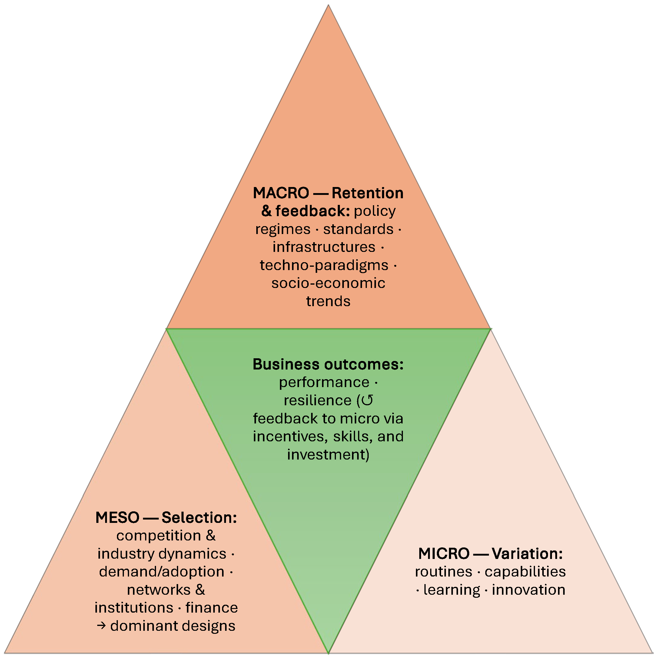 Systems 13 01094 g001