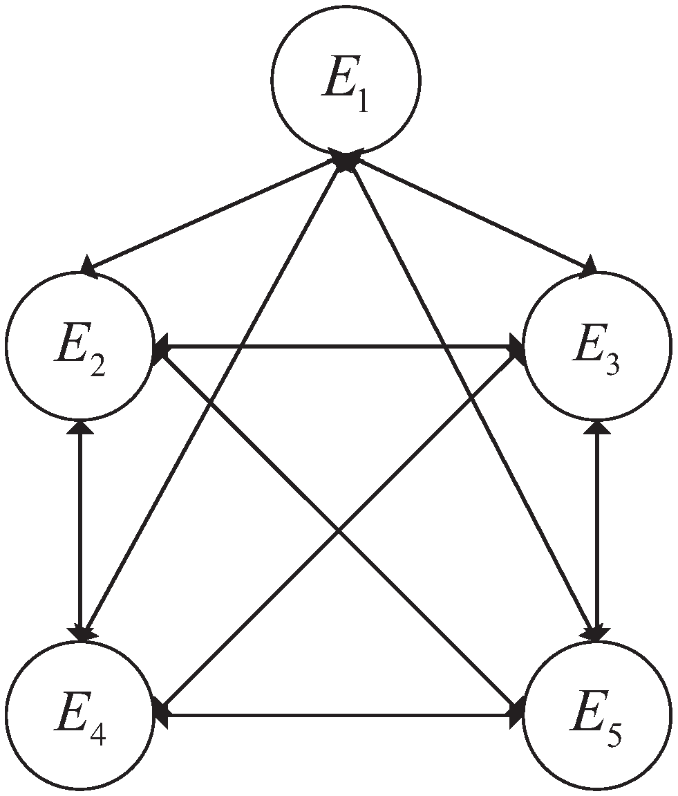 Systems 13 01100 g002