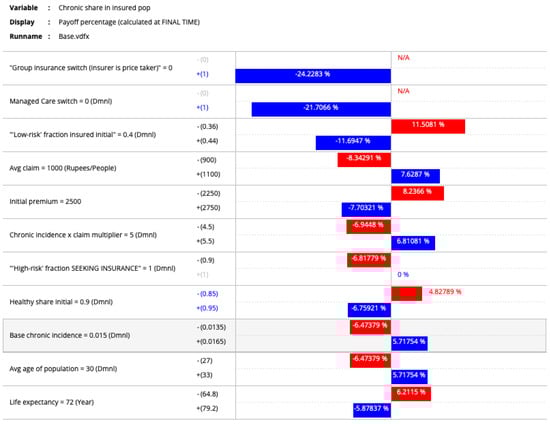 Systems 13 01104 g0a1