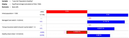 Systems 13 01104 g0a2