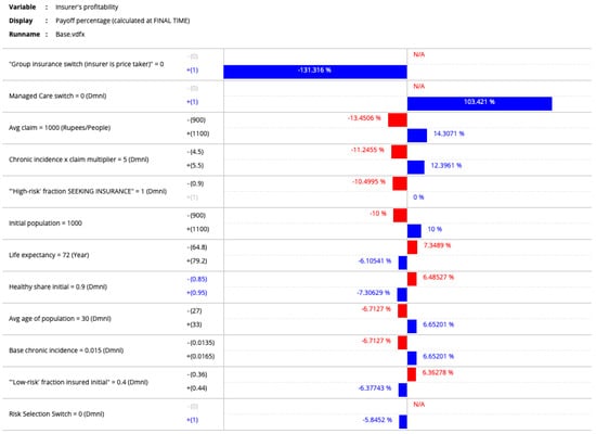 Systems 13 01104 g0a3