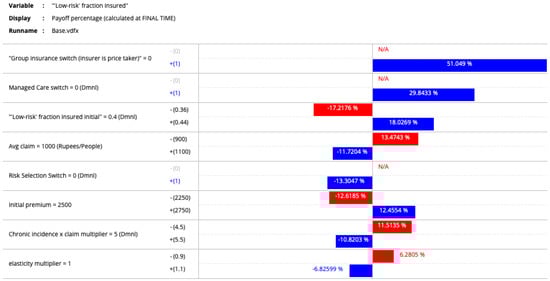Systems 13 01104 g0a4