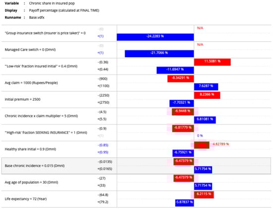 Systems 13 01104 g0a5