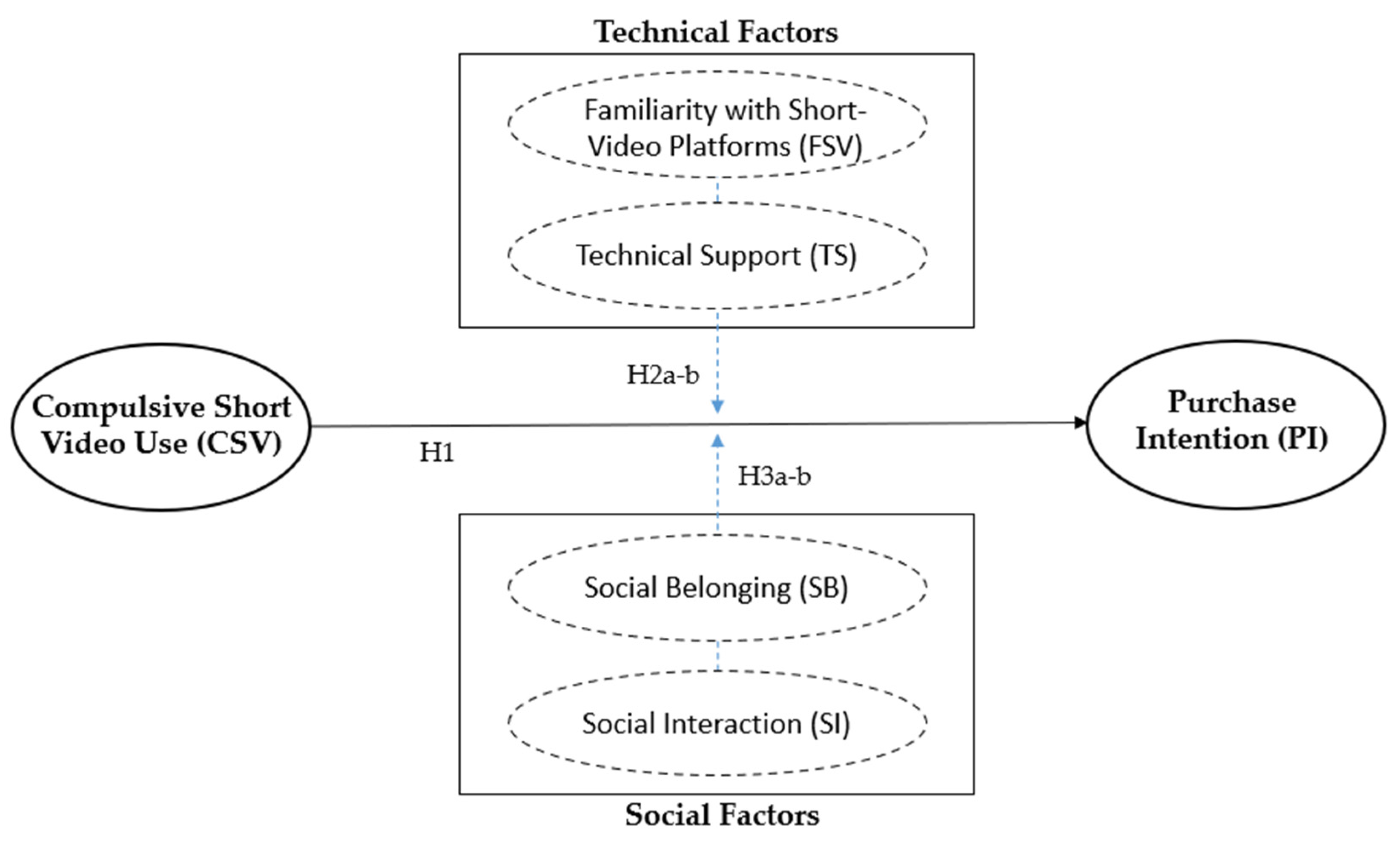 Systems 13 01106 g001