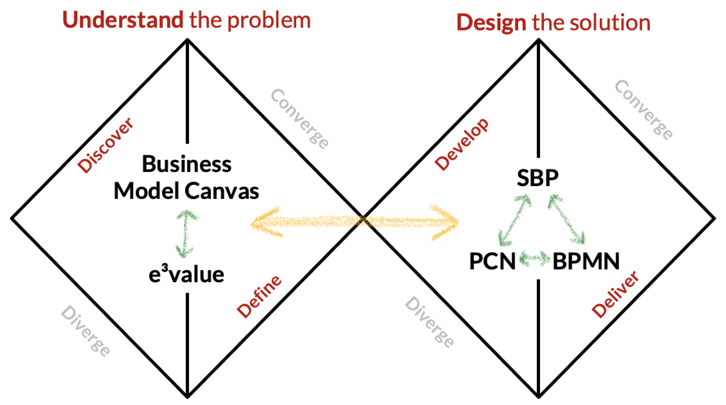 Systems 13 01107 g002 Systems 13 01107 g002