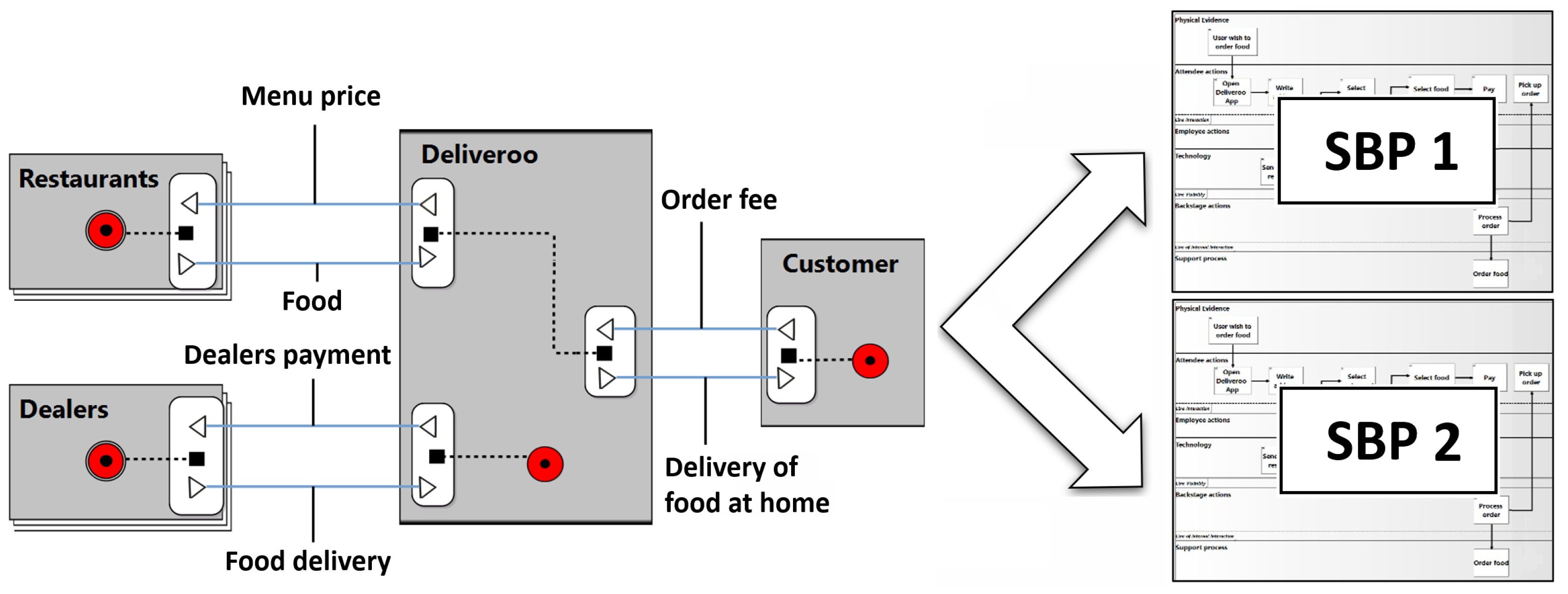 Systems 13 01107 g003 Systems 13 01107 g003