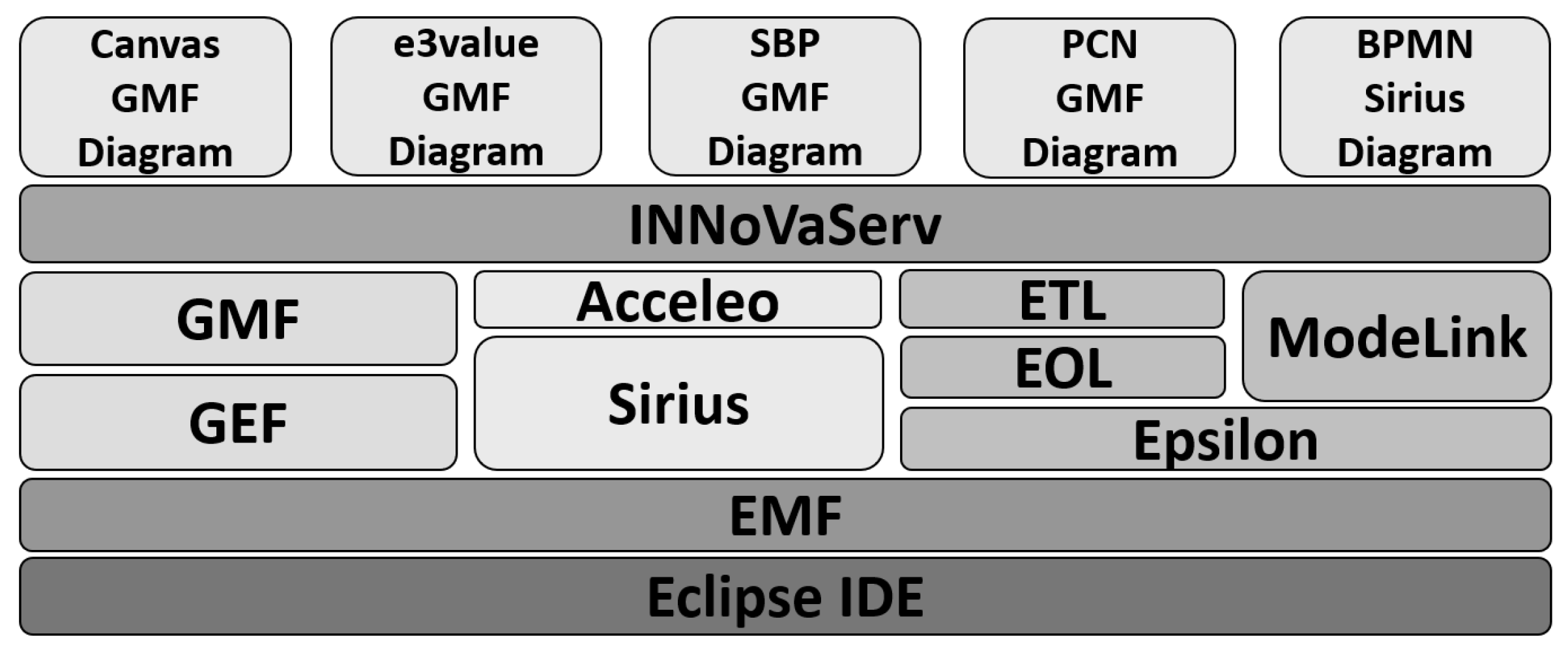Systems 13 01107 g005 Systems 13 01107 g005