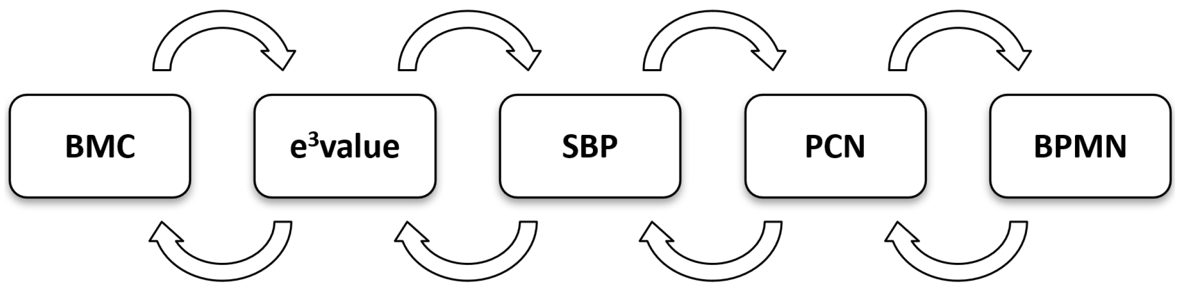 Systems 13 01107 g007 Systems 13 01107 g007