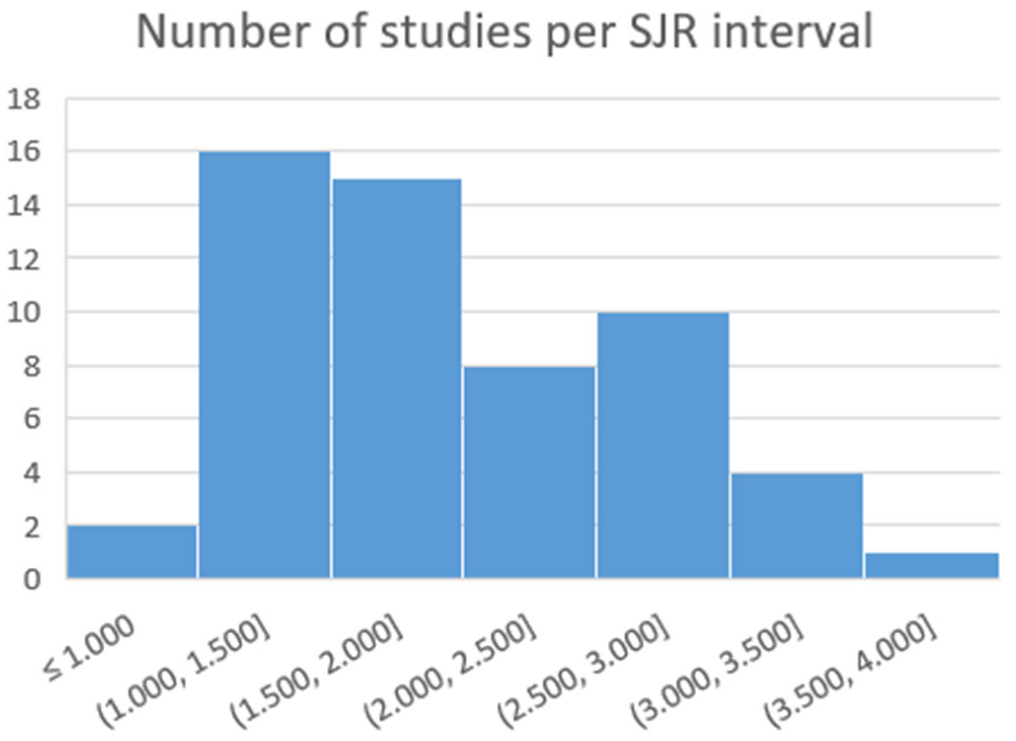 Systems 13 01111 g003 Systems 13 01111 g003