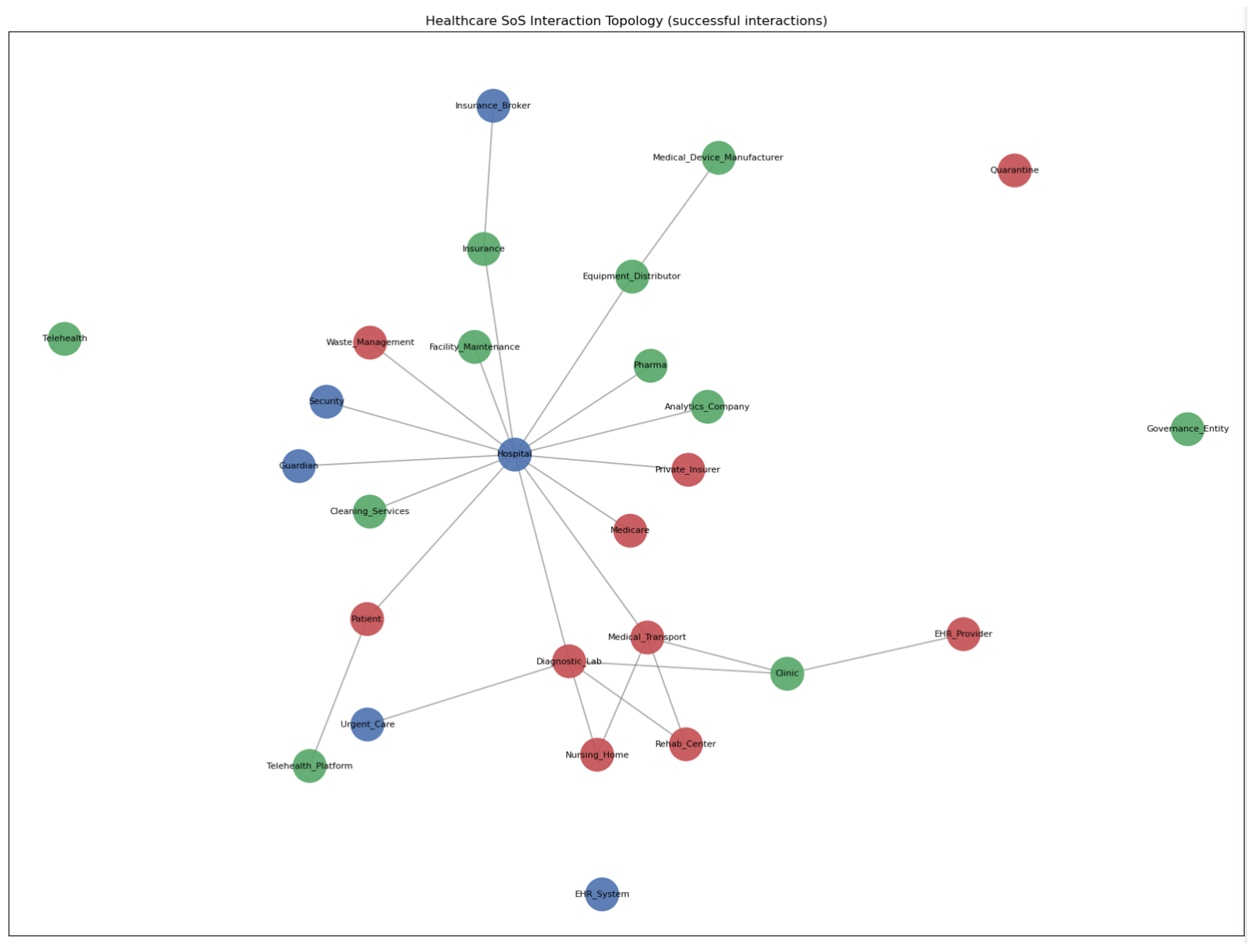 Systems 13 01113 g003 Systems 13 01113 g003
