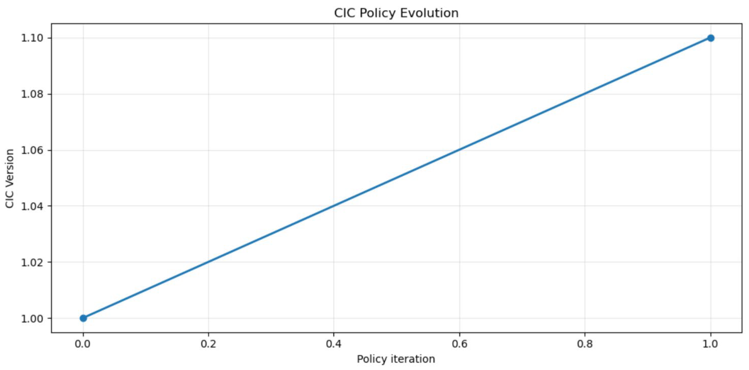 Systems 13 01113 g004 Systems 13 01113 g004