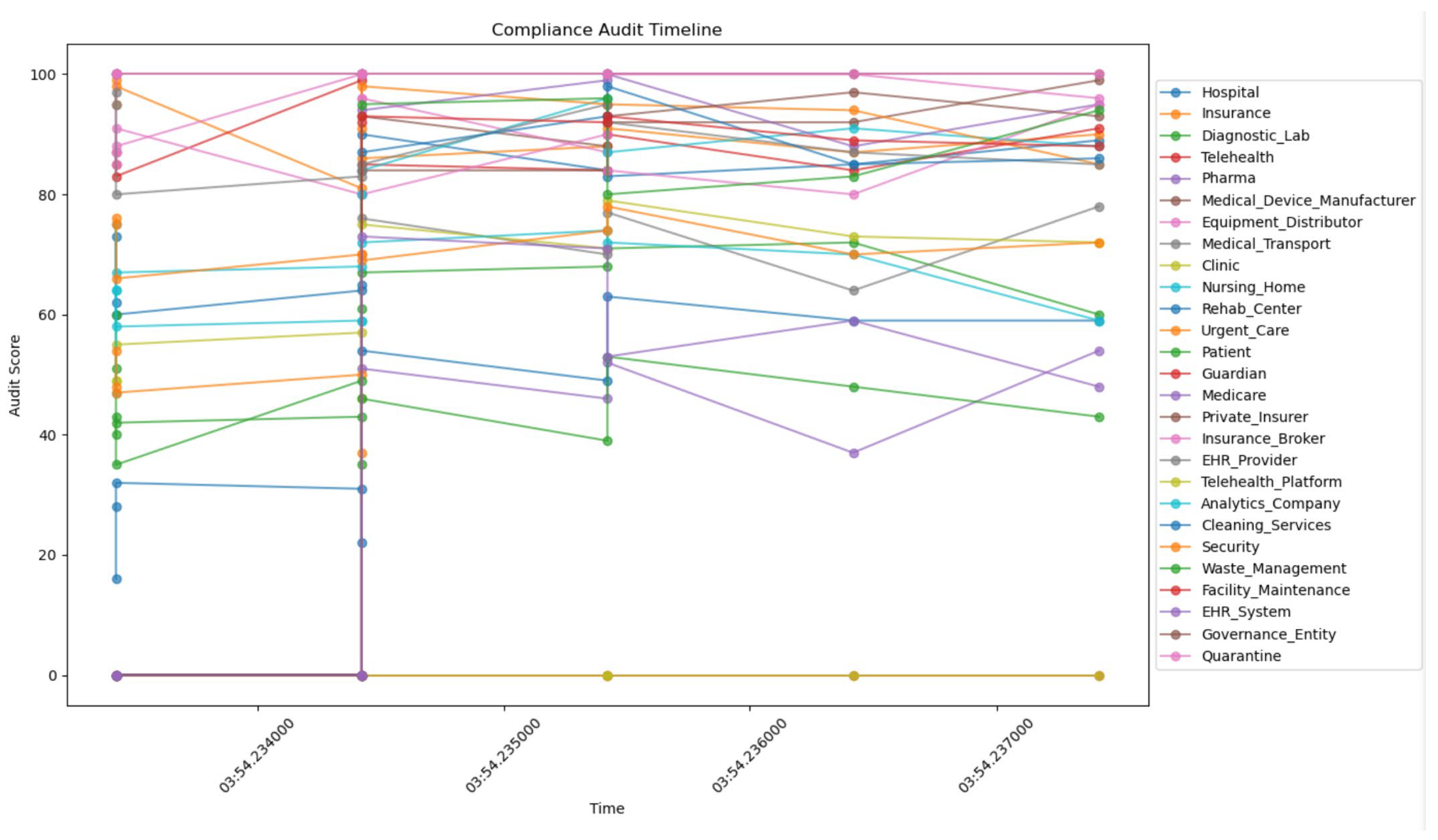 Systems 13 01113 g005 Systems 13 01113 g005