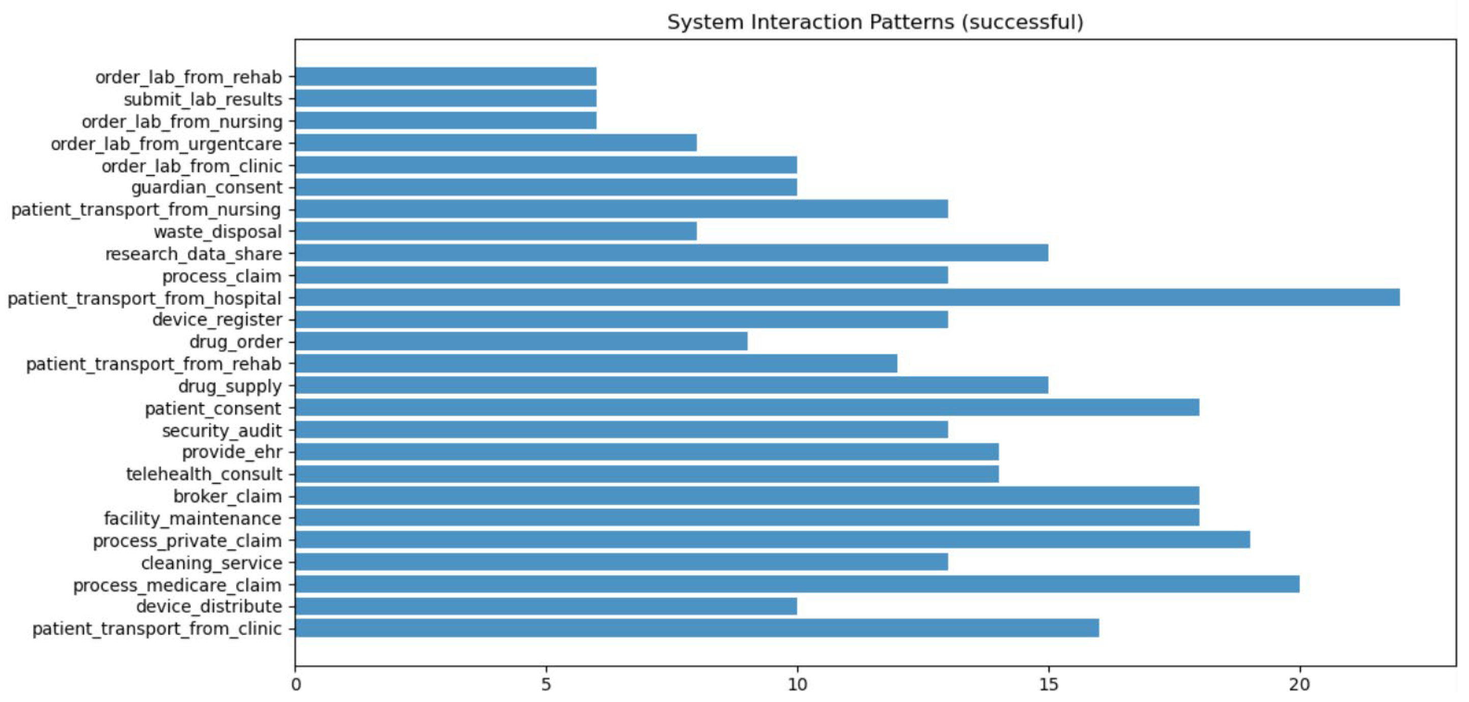 Systems 13 01113 g006 Systems 13 01113 g006