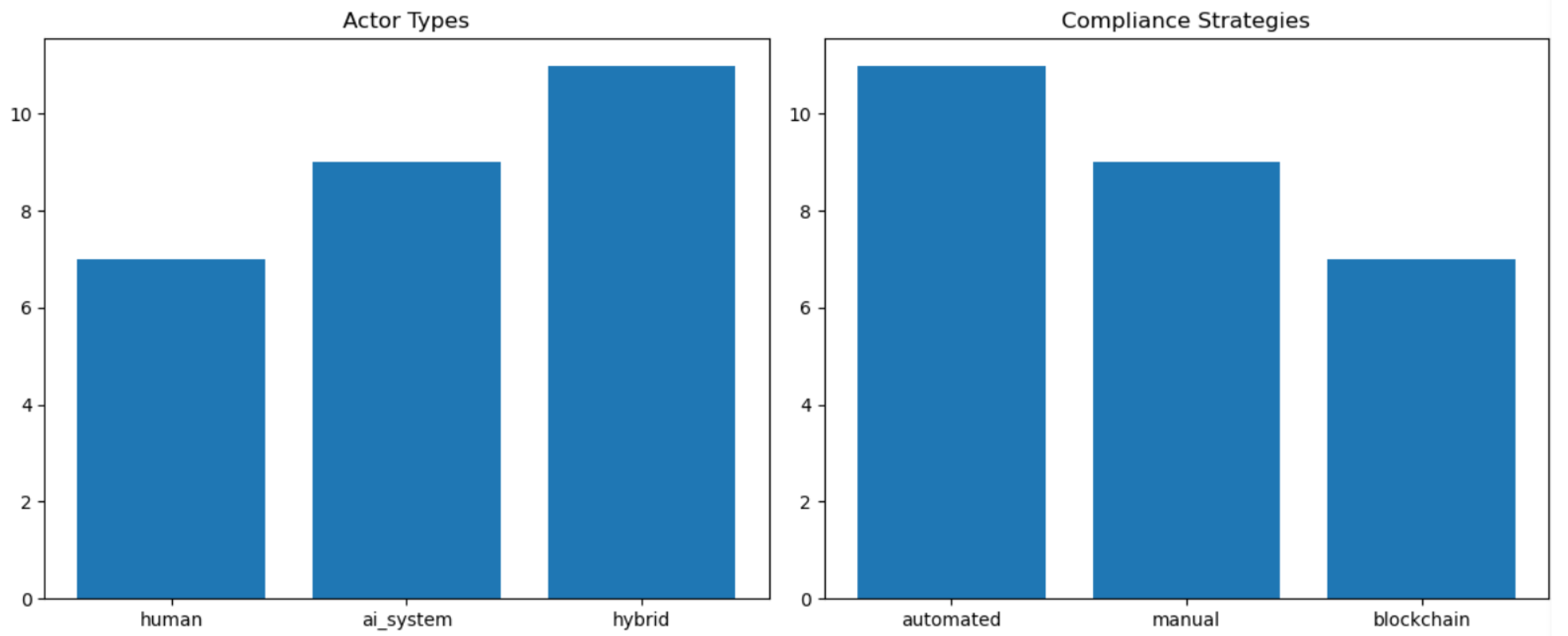 Systems 13 01113 g007 Systems 13 01113 g007