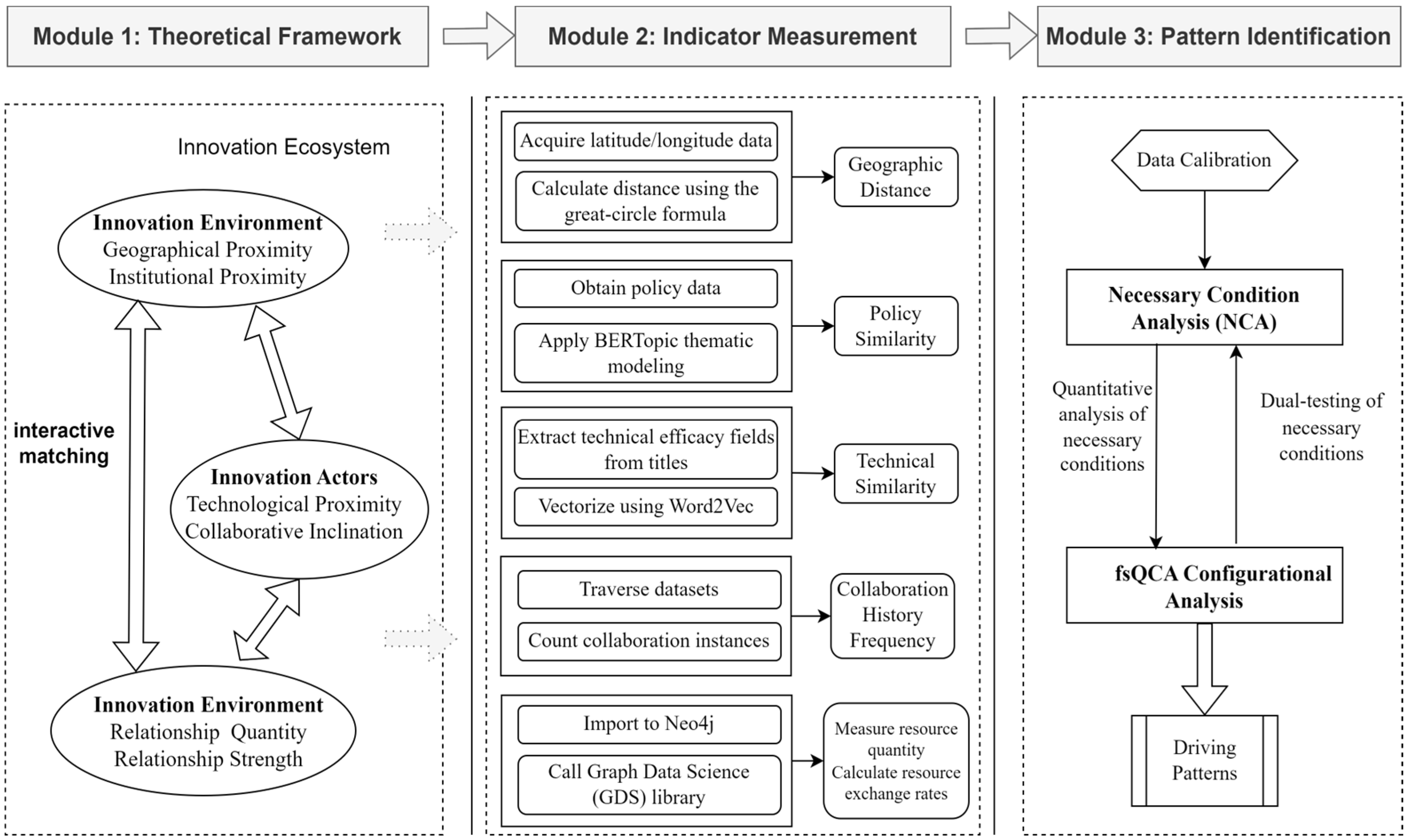 Research on the Configurational Paths of Collaborative Performance in ...