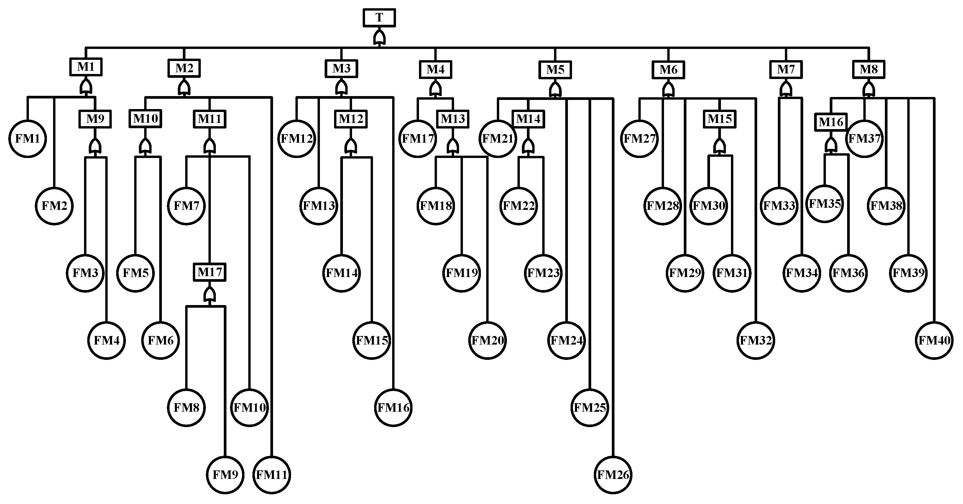 Systems 13 01118 g006 Systems 13 01118 g006