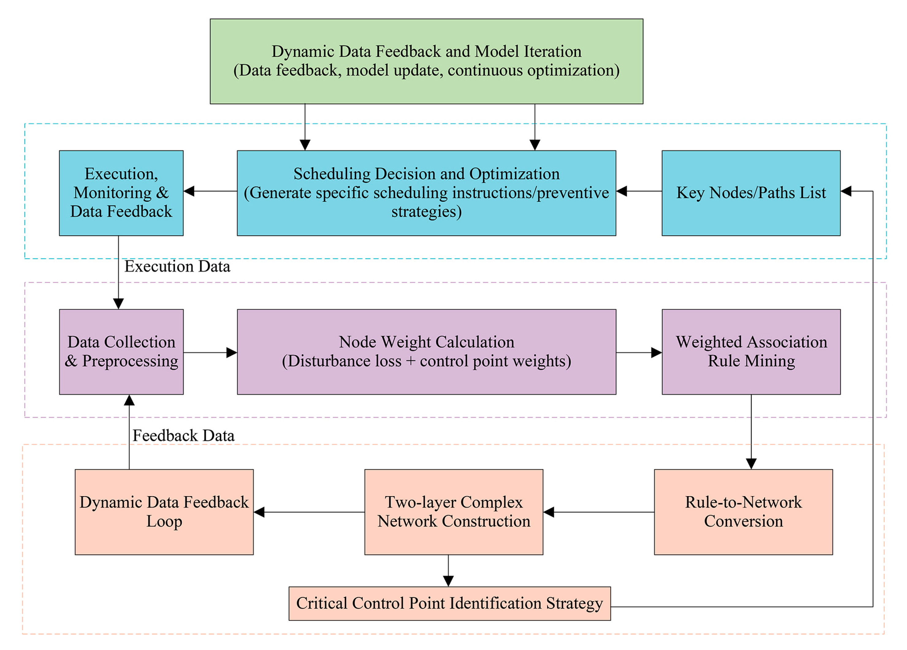 Systems 13 01122 g001