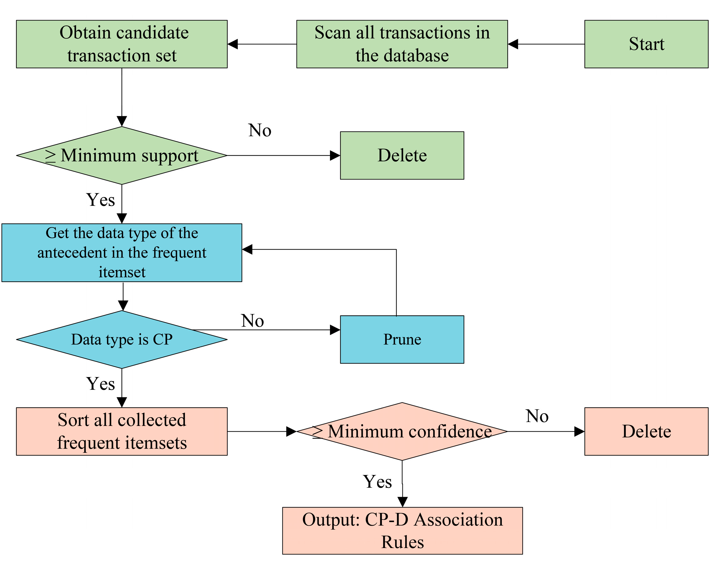 Systems 13 01122 g002