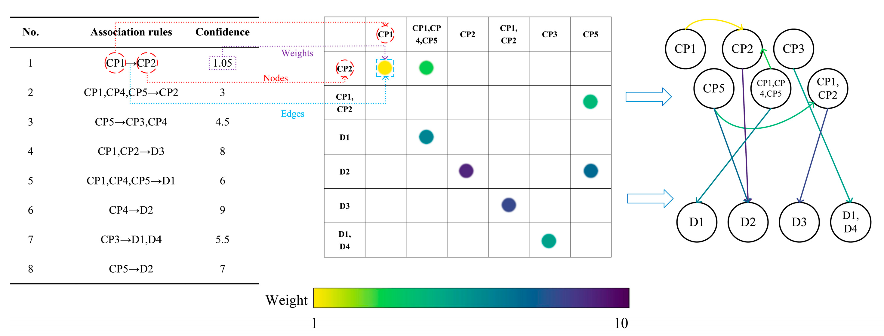 Systems 13 01122 g003