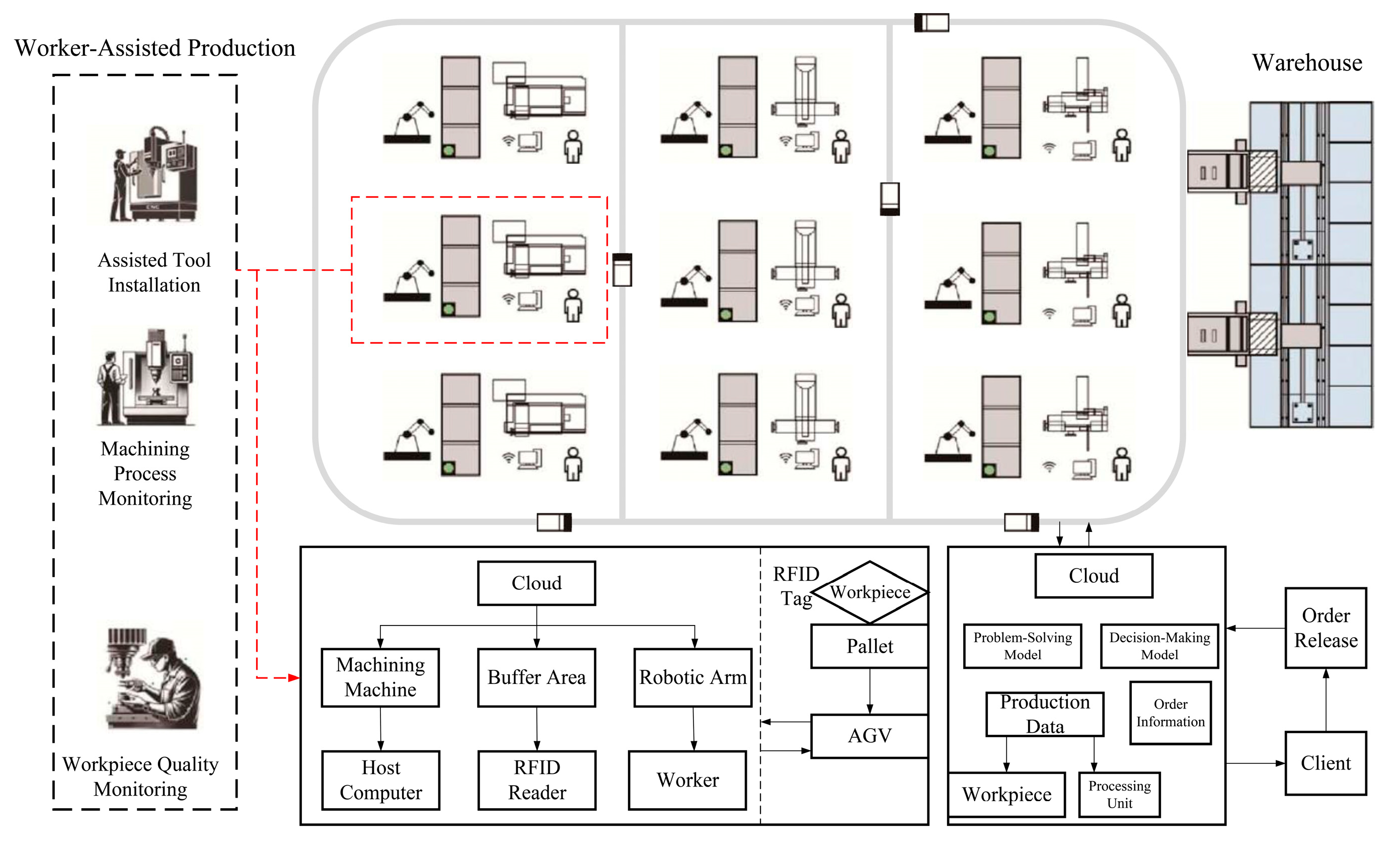 Systems 13 01122 g005