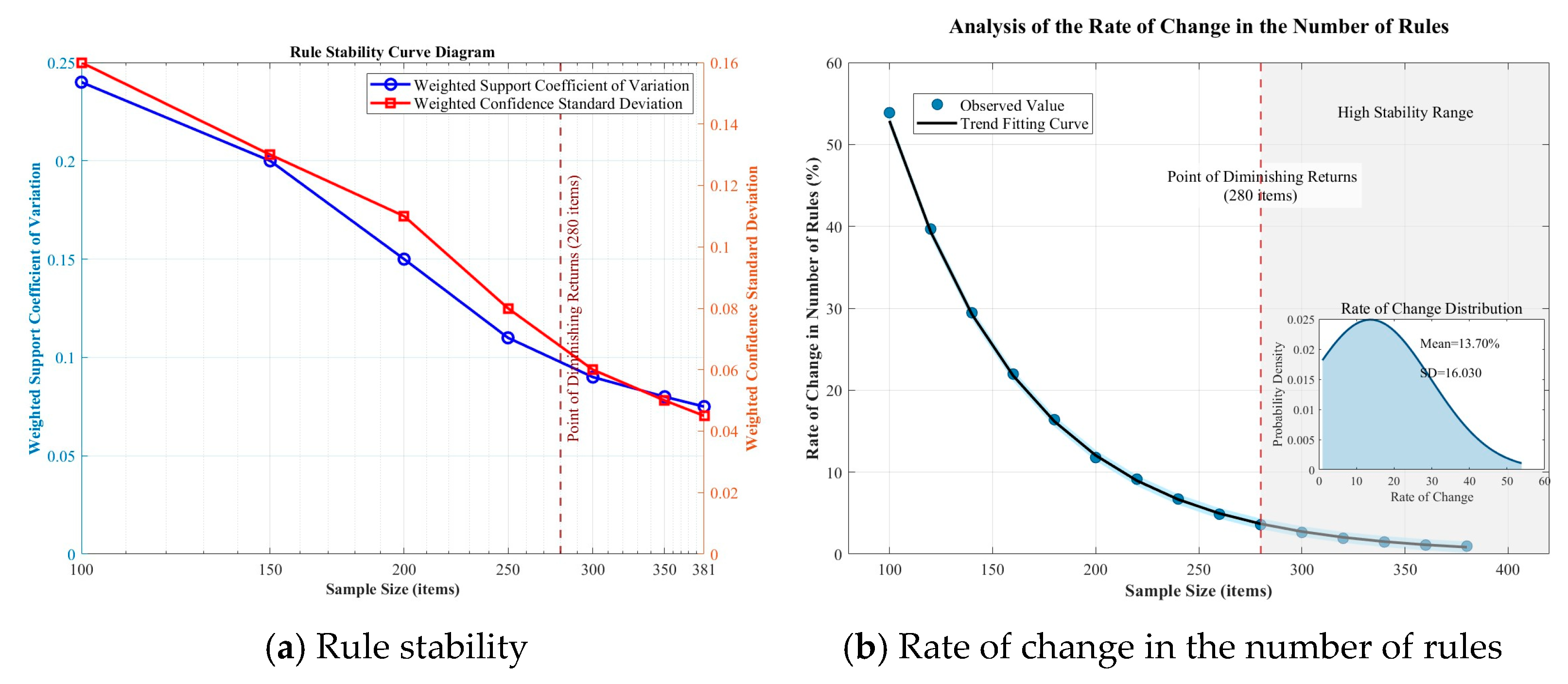 Systems 13 01122 g006