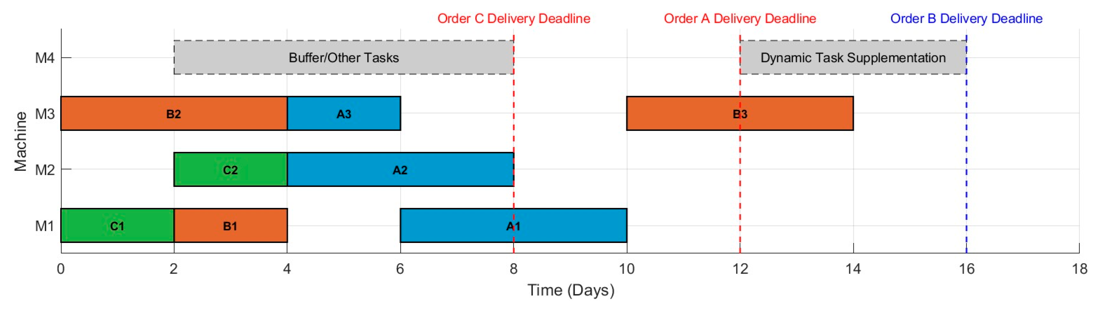 Systems 13 01122 g008