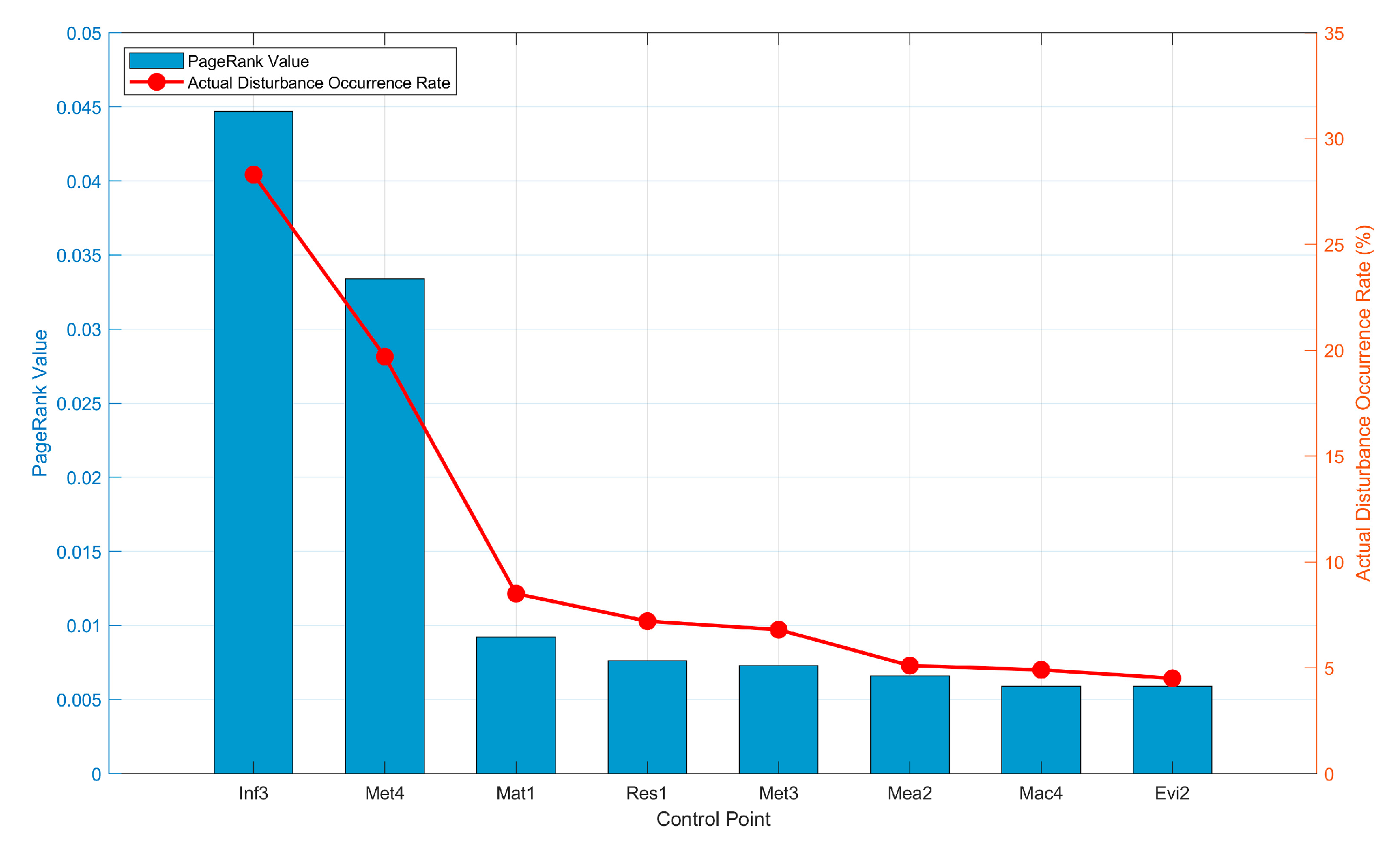 Systems 13 01122 g010