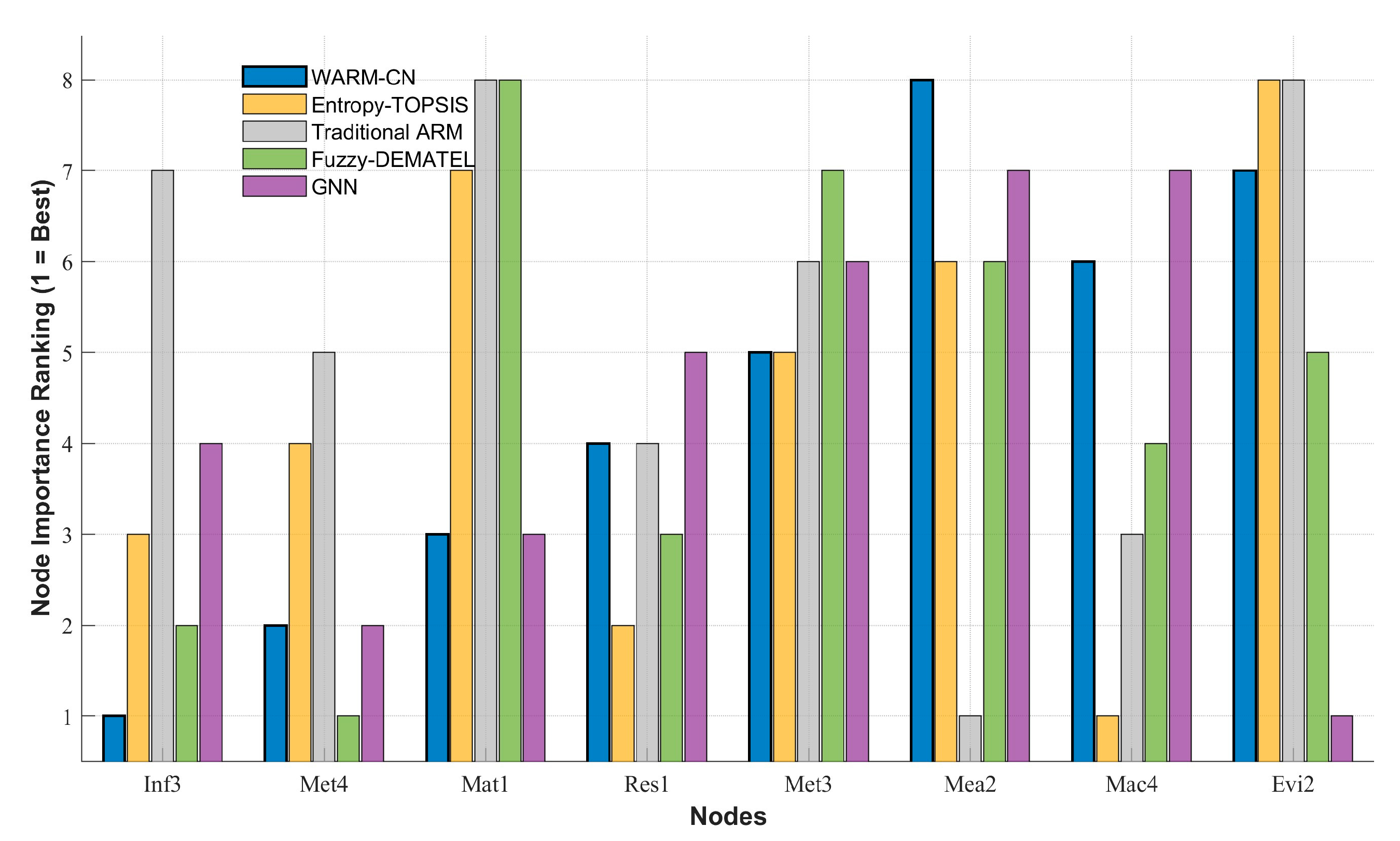 Systems 13 01122 g011