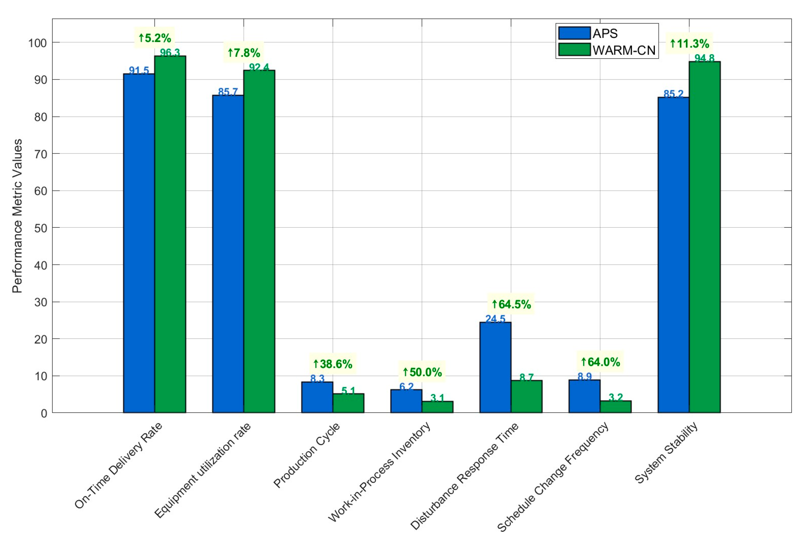 Systems 13 01122 g012