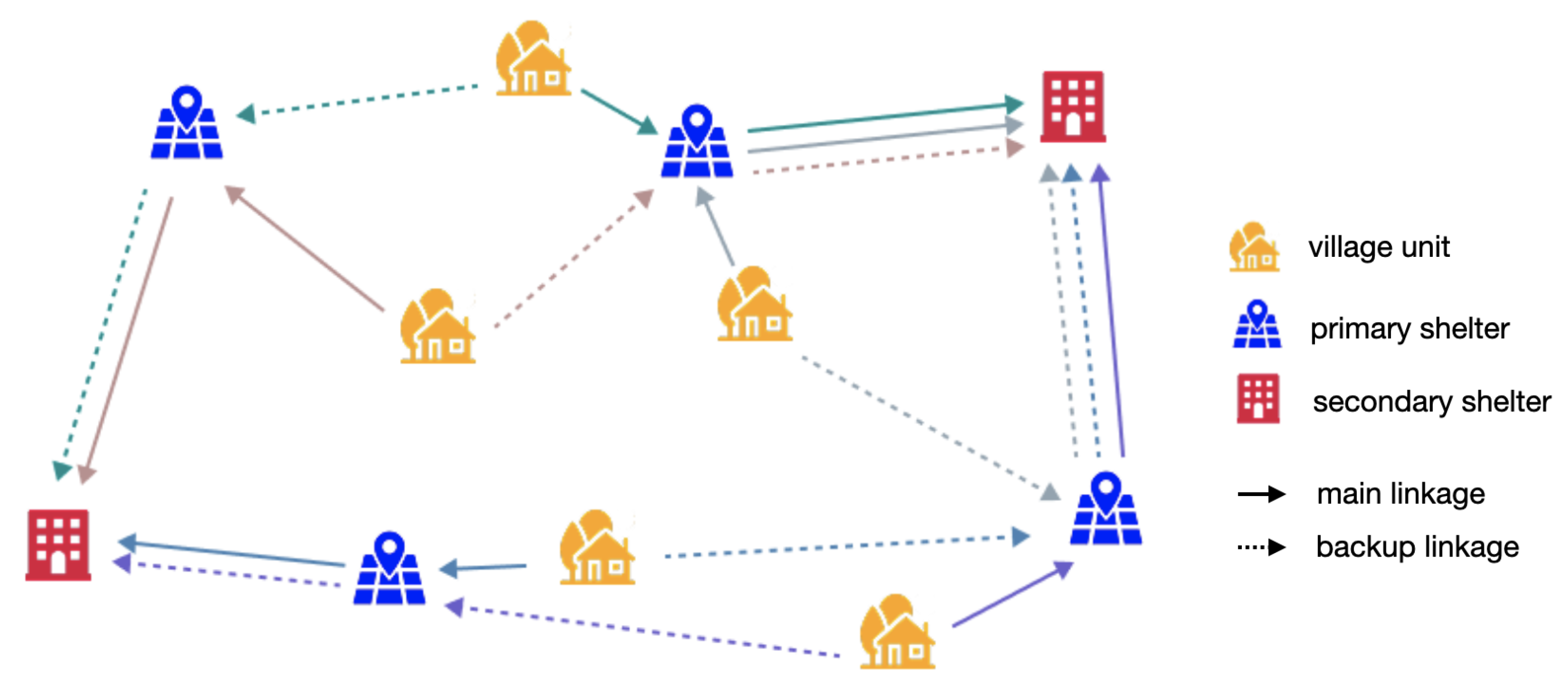 Systems 13 01125 g001