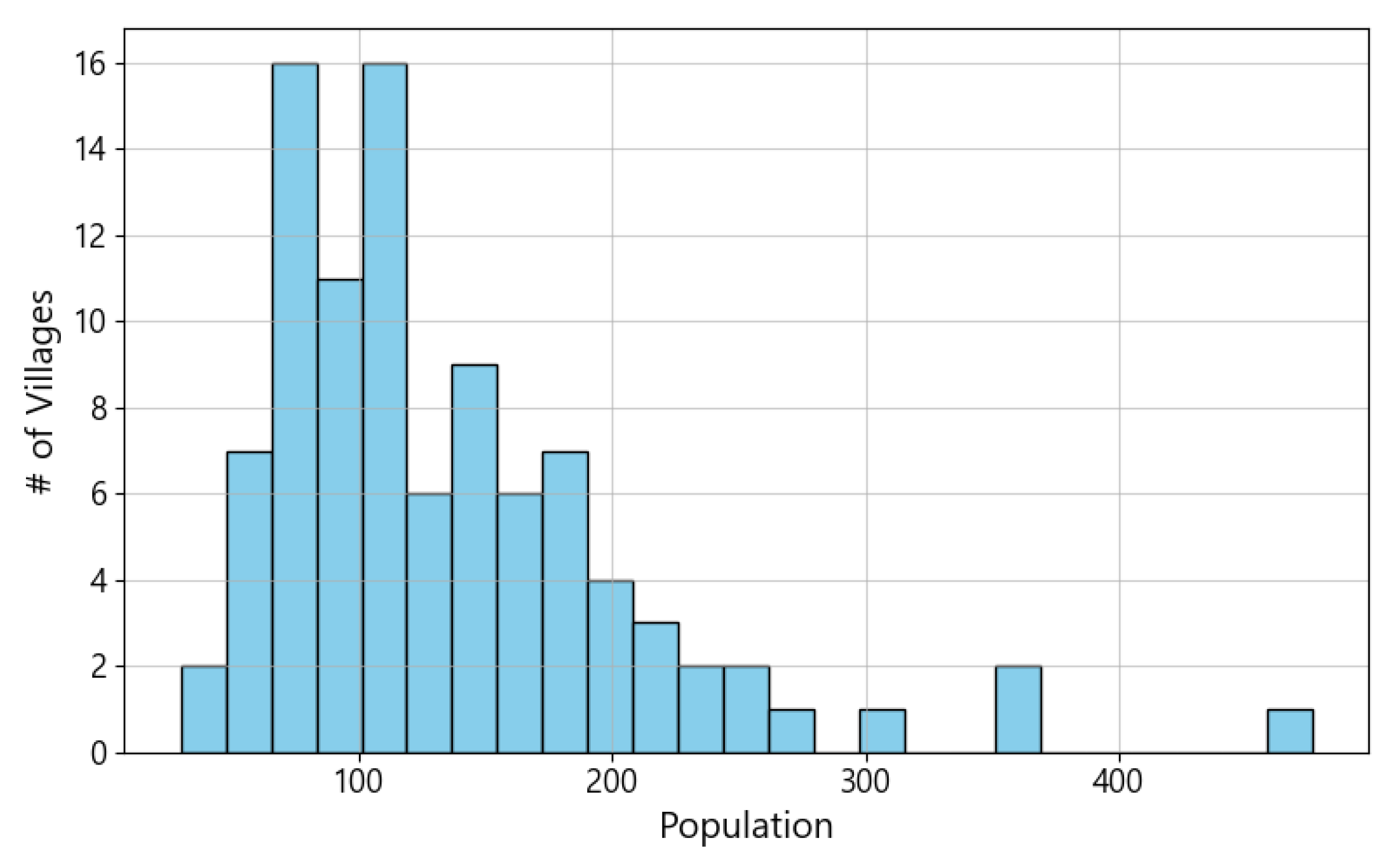 Systems 13 01125 g003