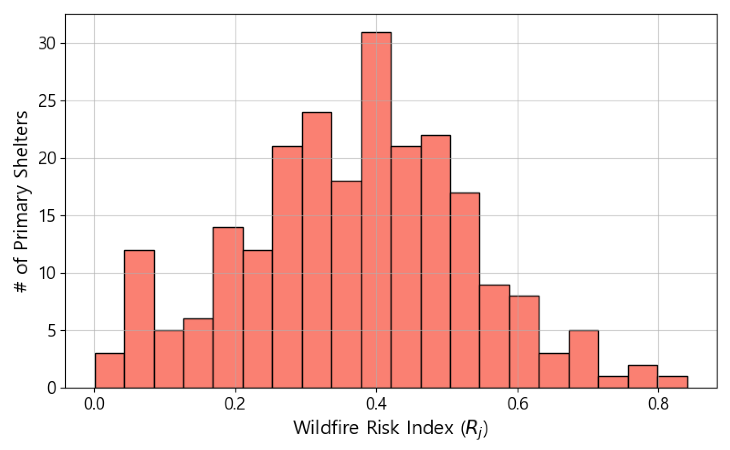 Systems 13 01125 g004