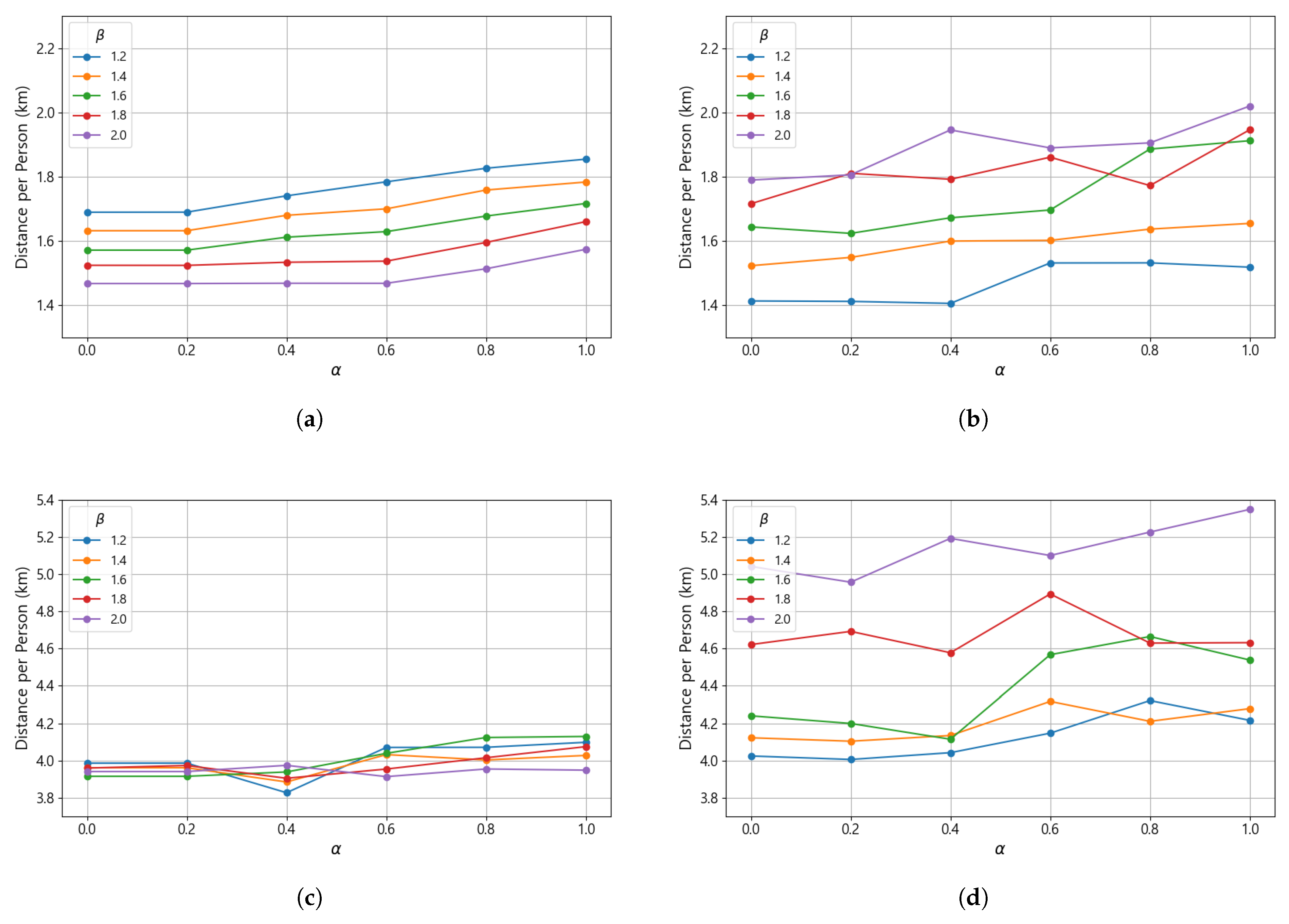 Systems 13 01125 g005
